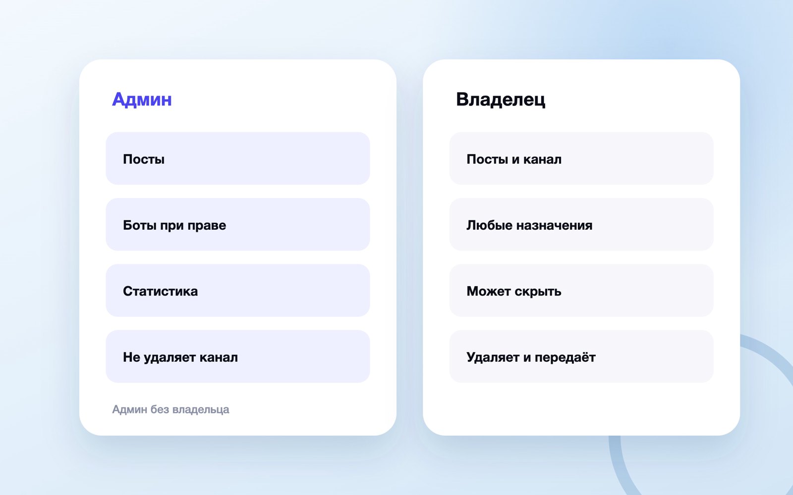 Что может админ корпоративного канала MAX