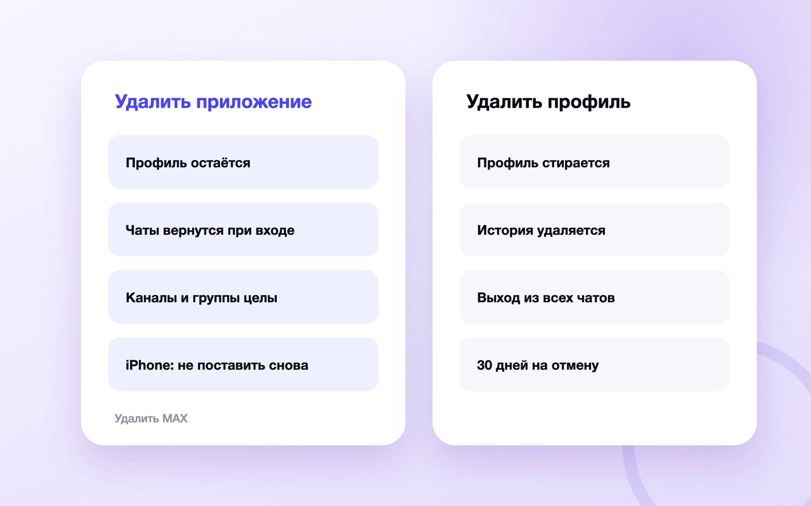 Чем удаление приложения MAX отличается от удаления профиля