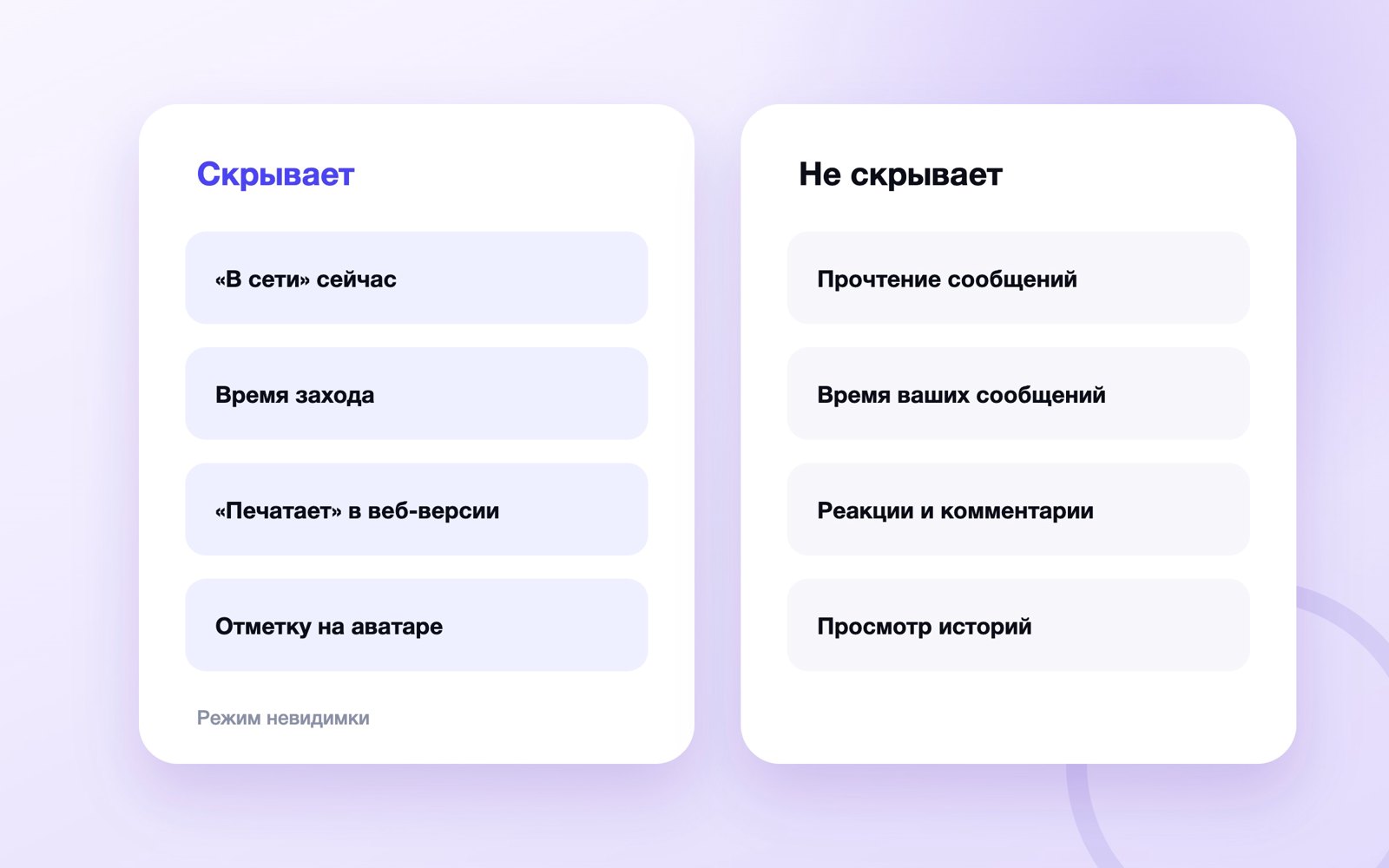 Что скрывает режим невидимки в MAX