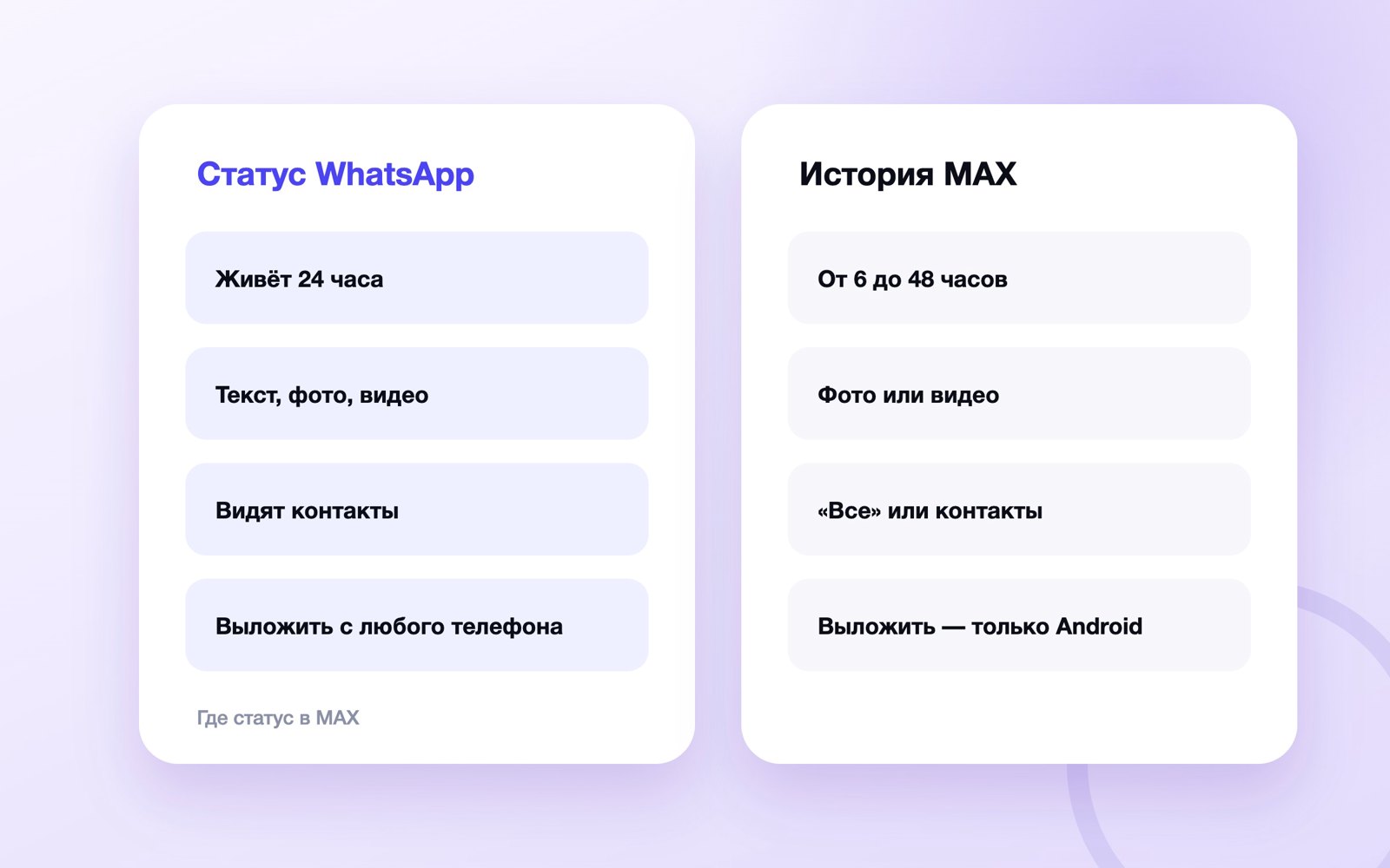 Статус WhatsApp и история в MAX: сравнение