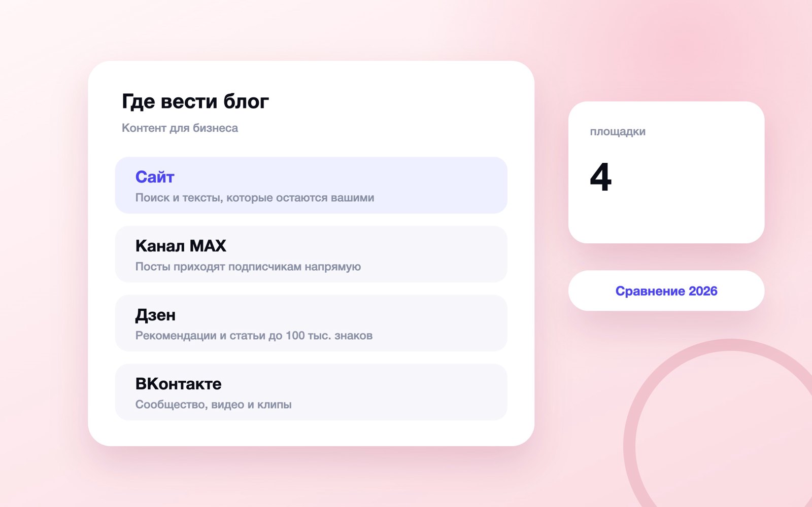 Сравнение площадок для блога компании