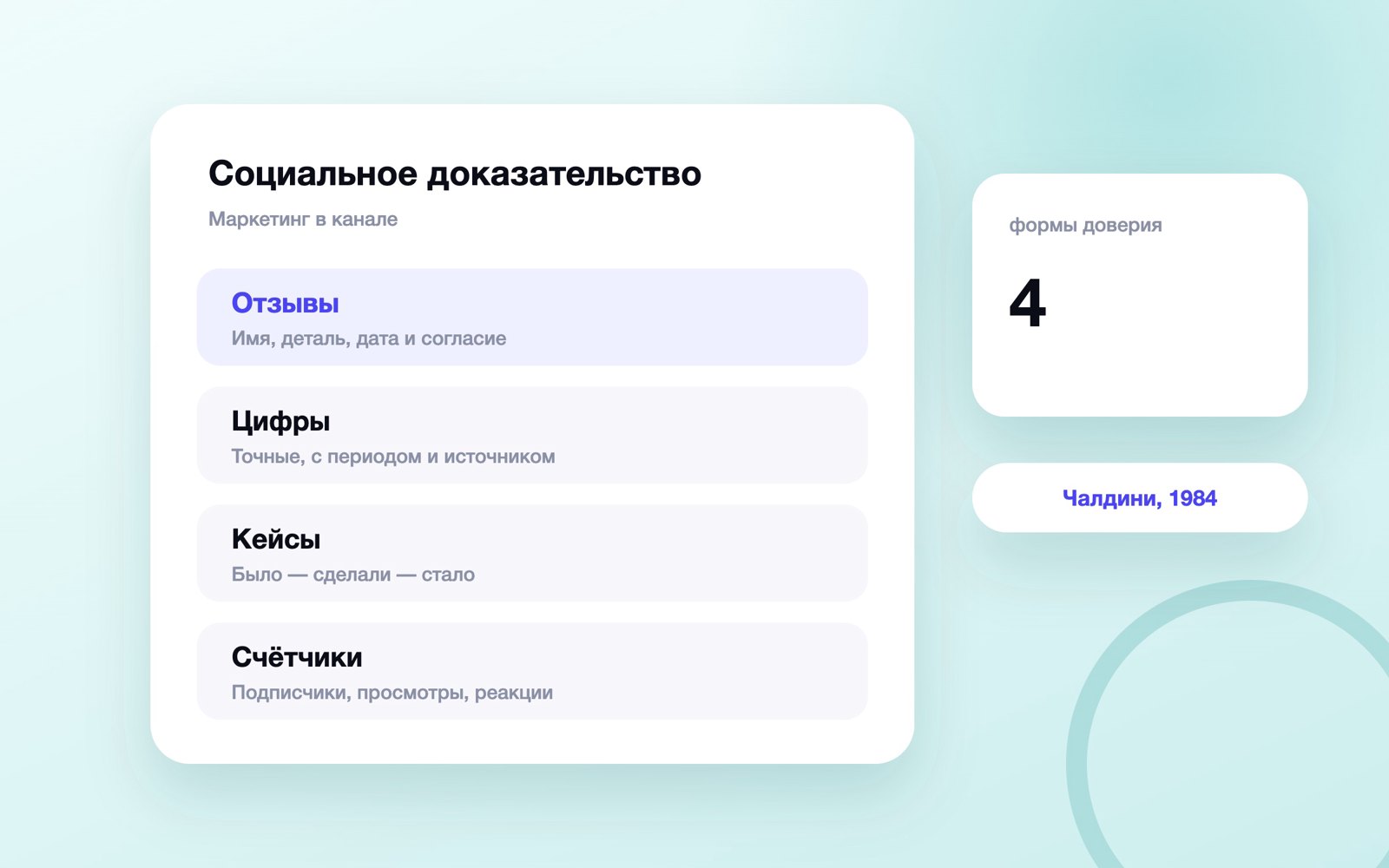 Четыре формы социального доказательства в канале