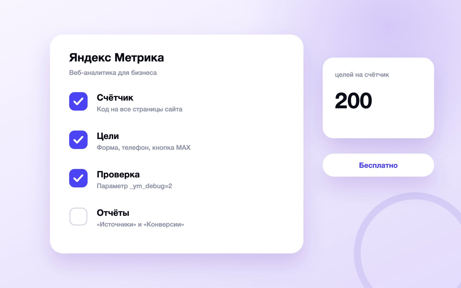 Шаги настройки Яндекс Метрики для сайта
