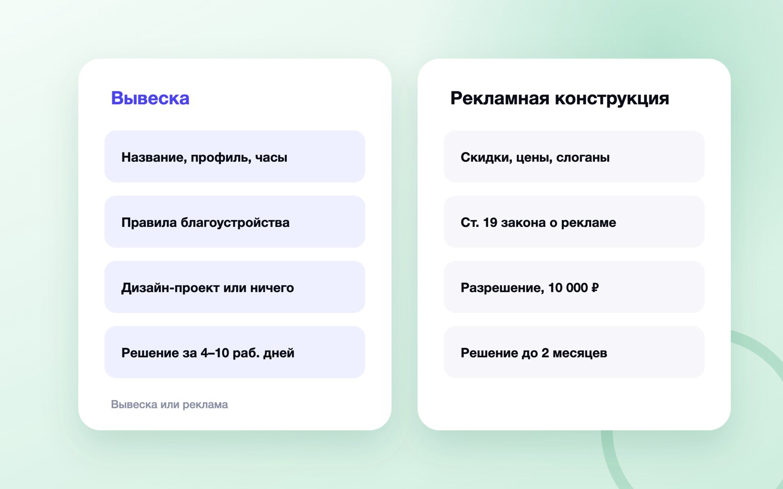 Вывеска и рекламная конструкция: что согласовывать