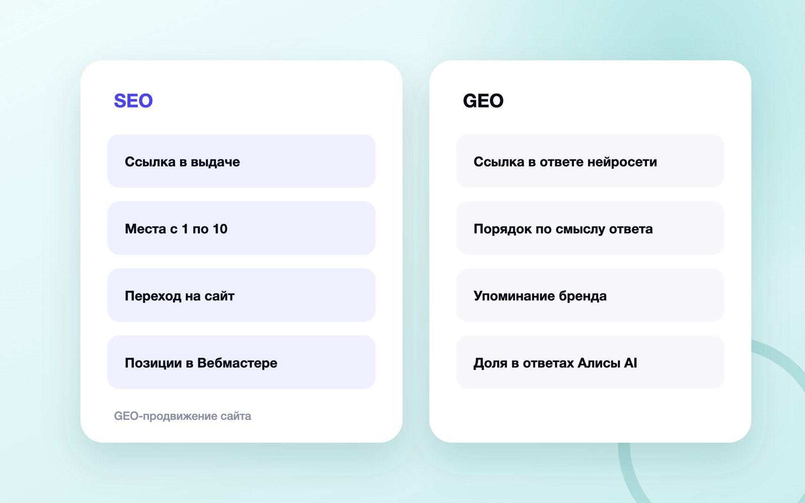 Чем GEO-продвижение отличается от SEO