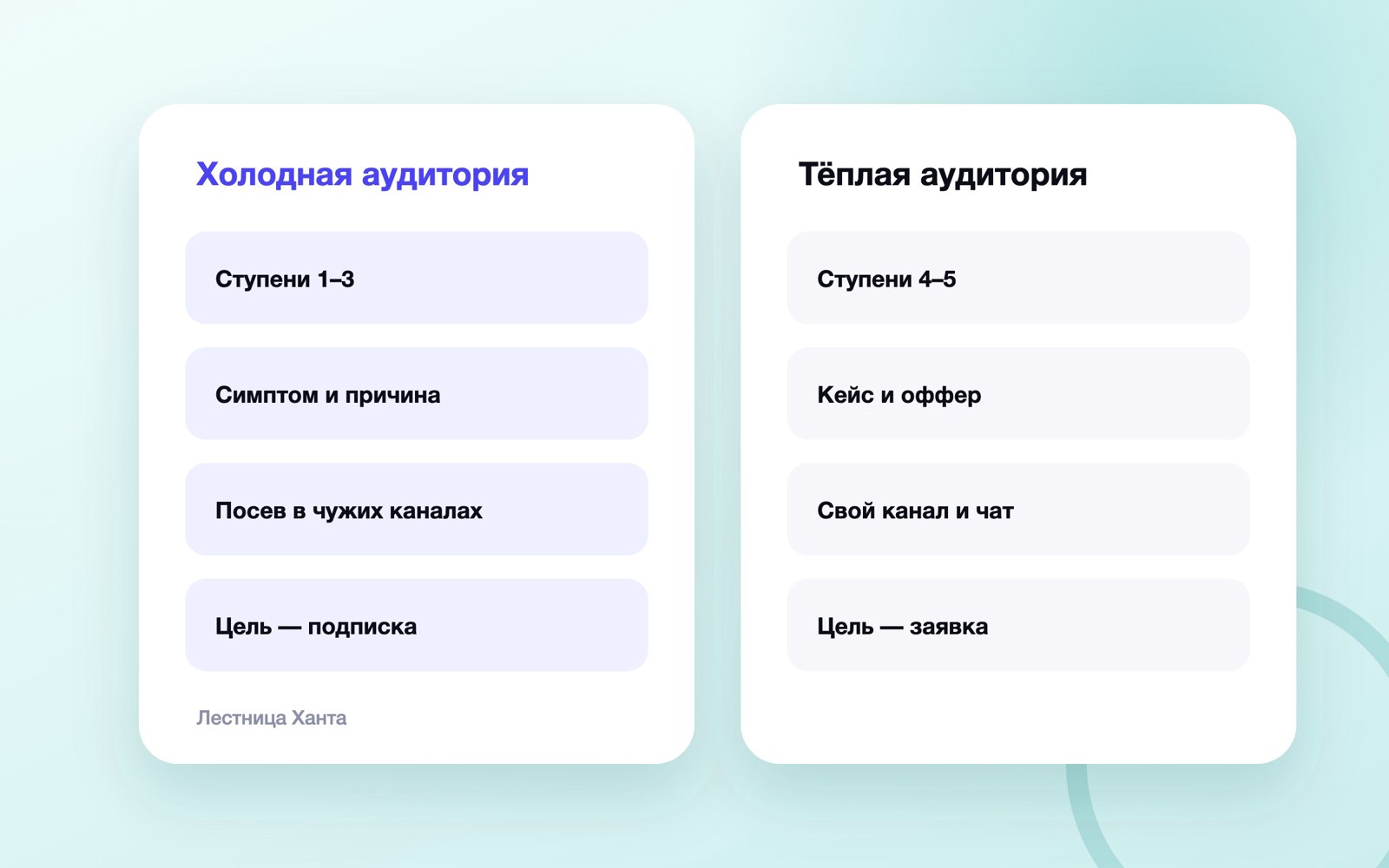 Лестница Ханта: холодная и тёплая аудитория