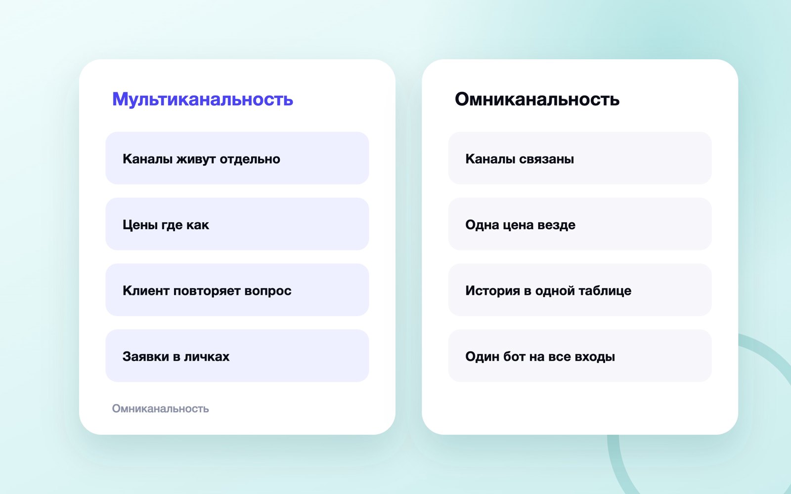 Мультиканальность и омниканальность: сравнение
