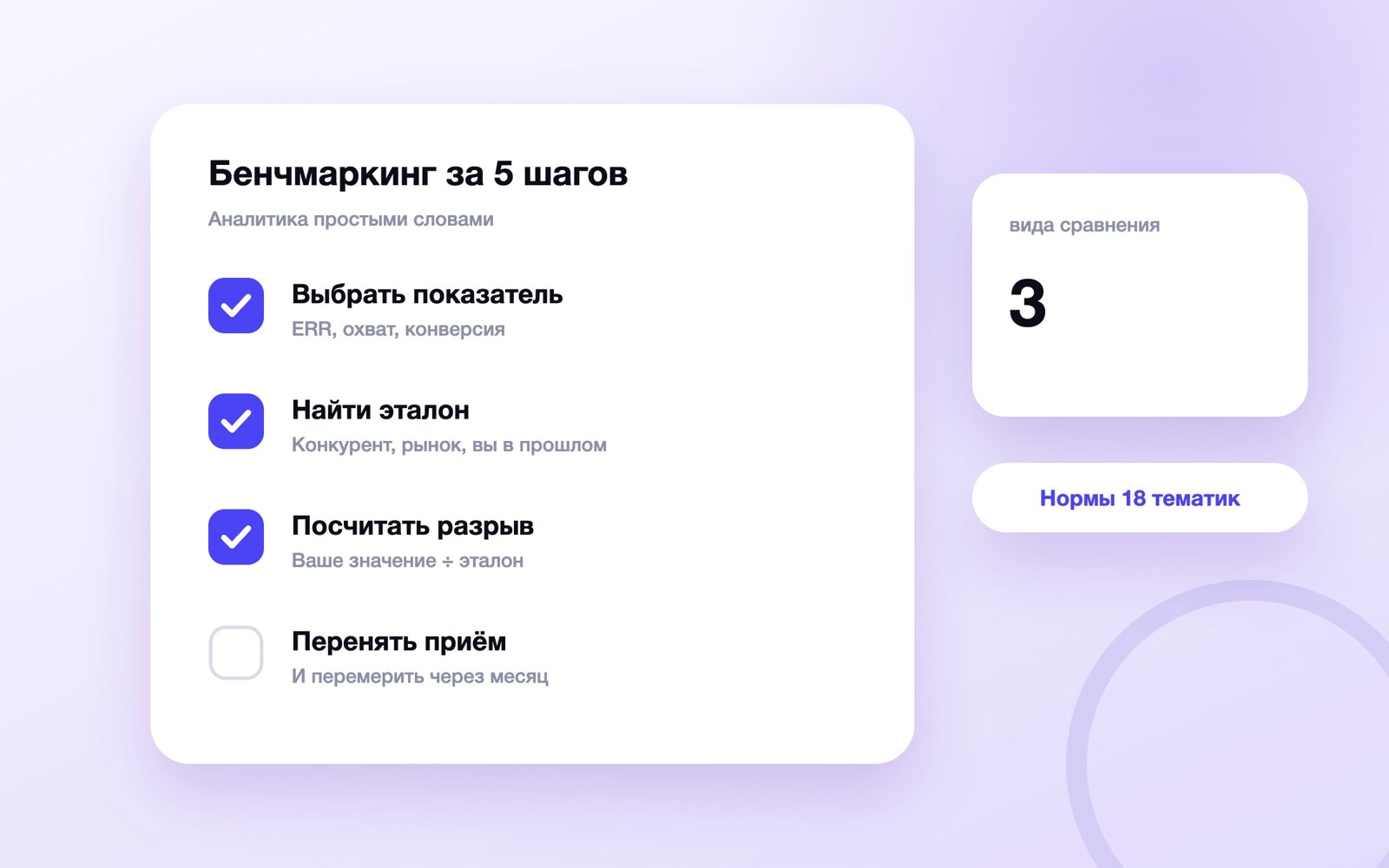 Пять шагов бенчмаркинга: от показателя до перемера