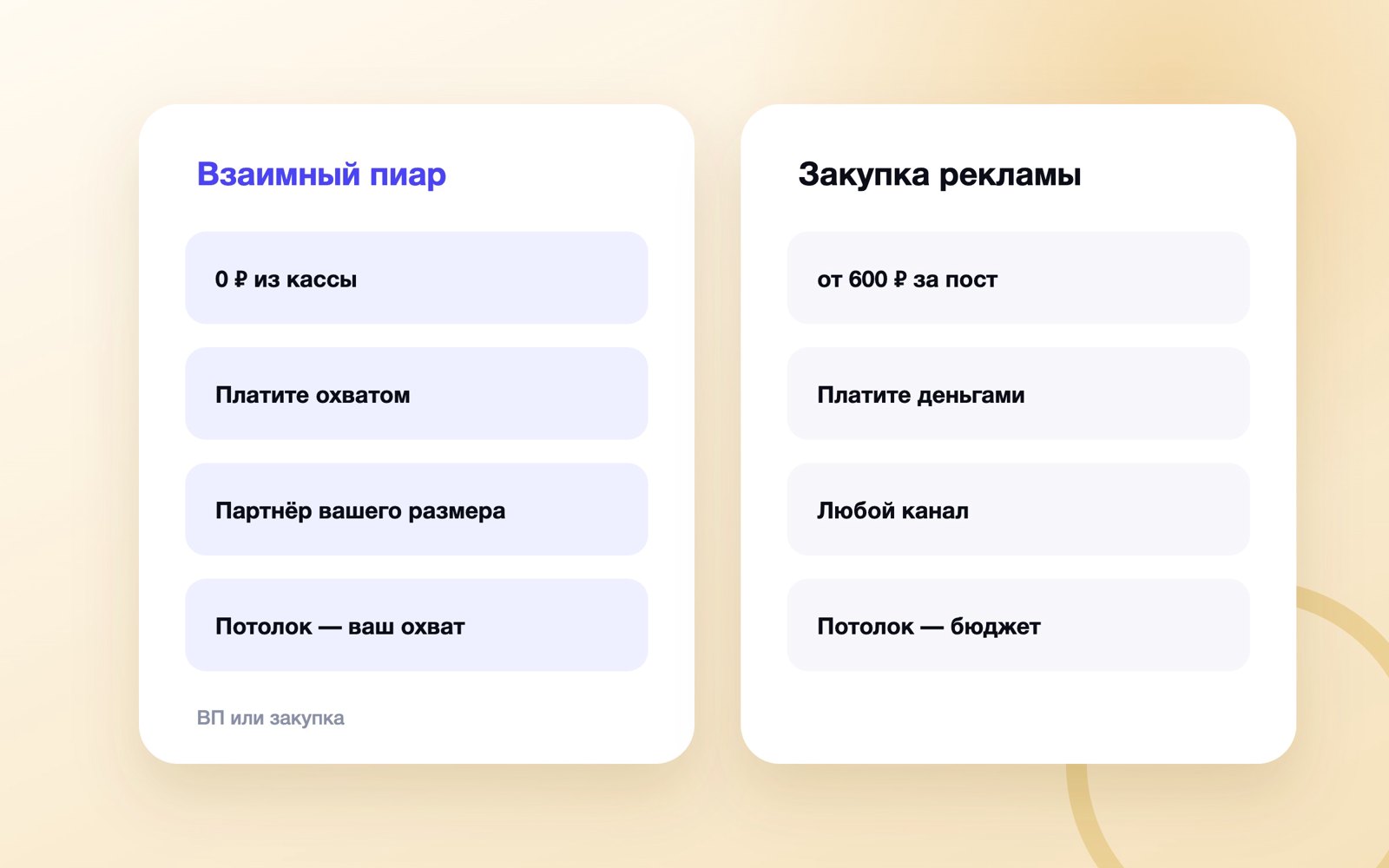Сравнение взаимного пиара и закупки рекламы