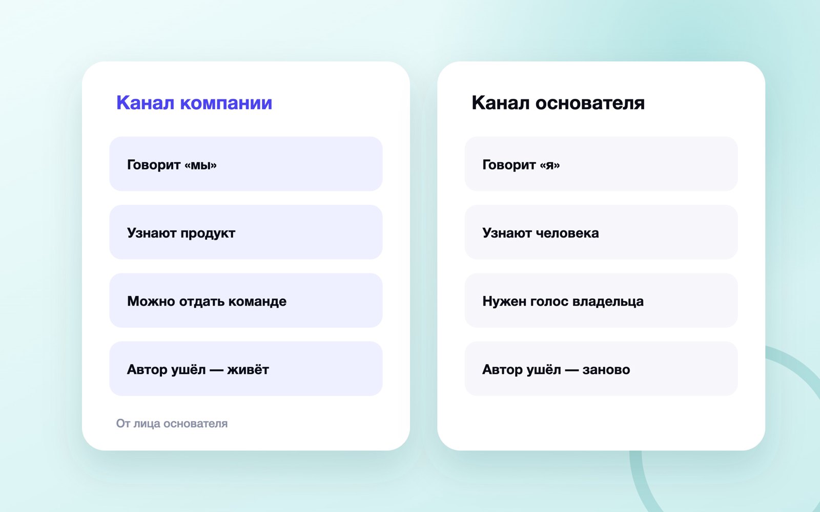 Канал компании и канал от лица основателя