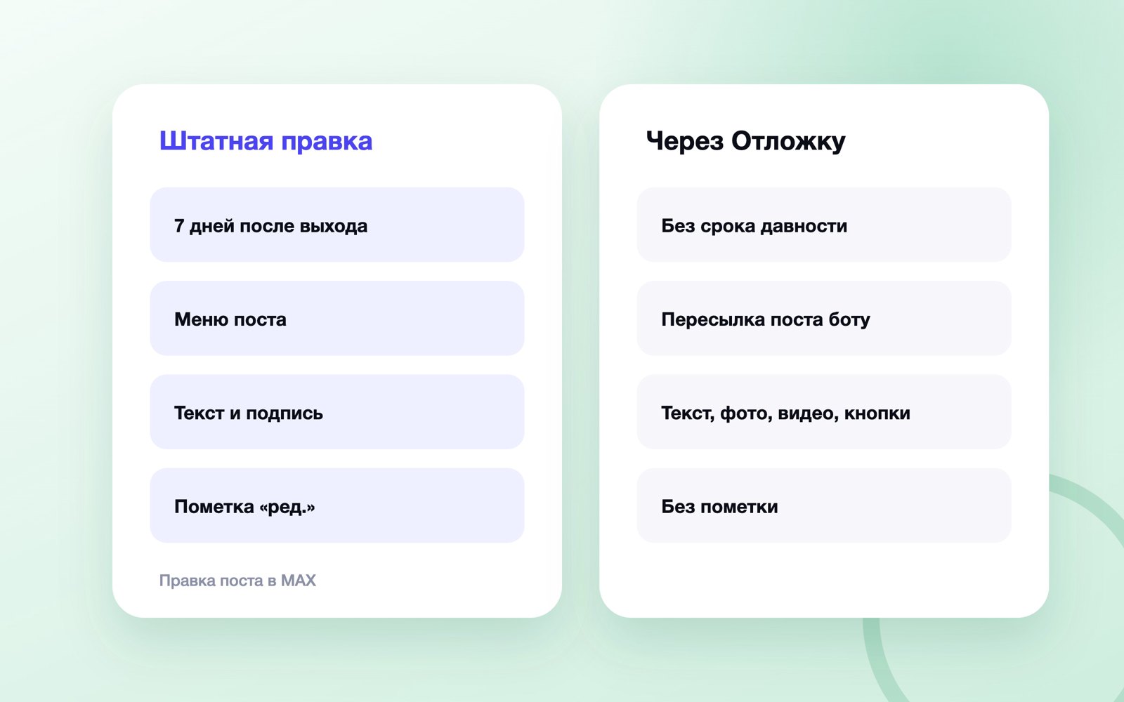 Штатная правка поста и правка через бота