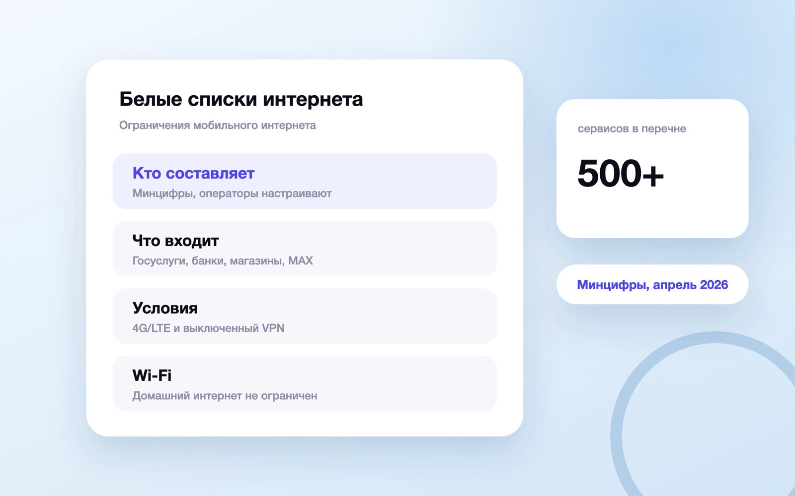 Белые списки интернета: что работает при ограничениях