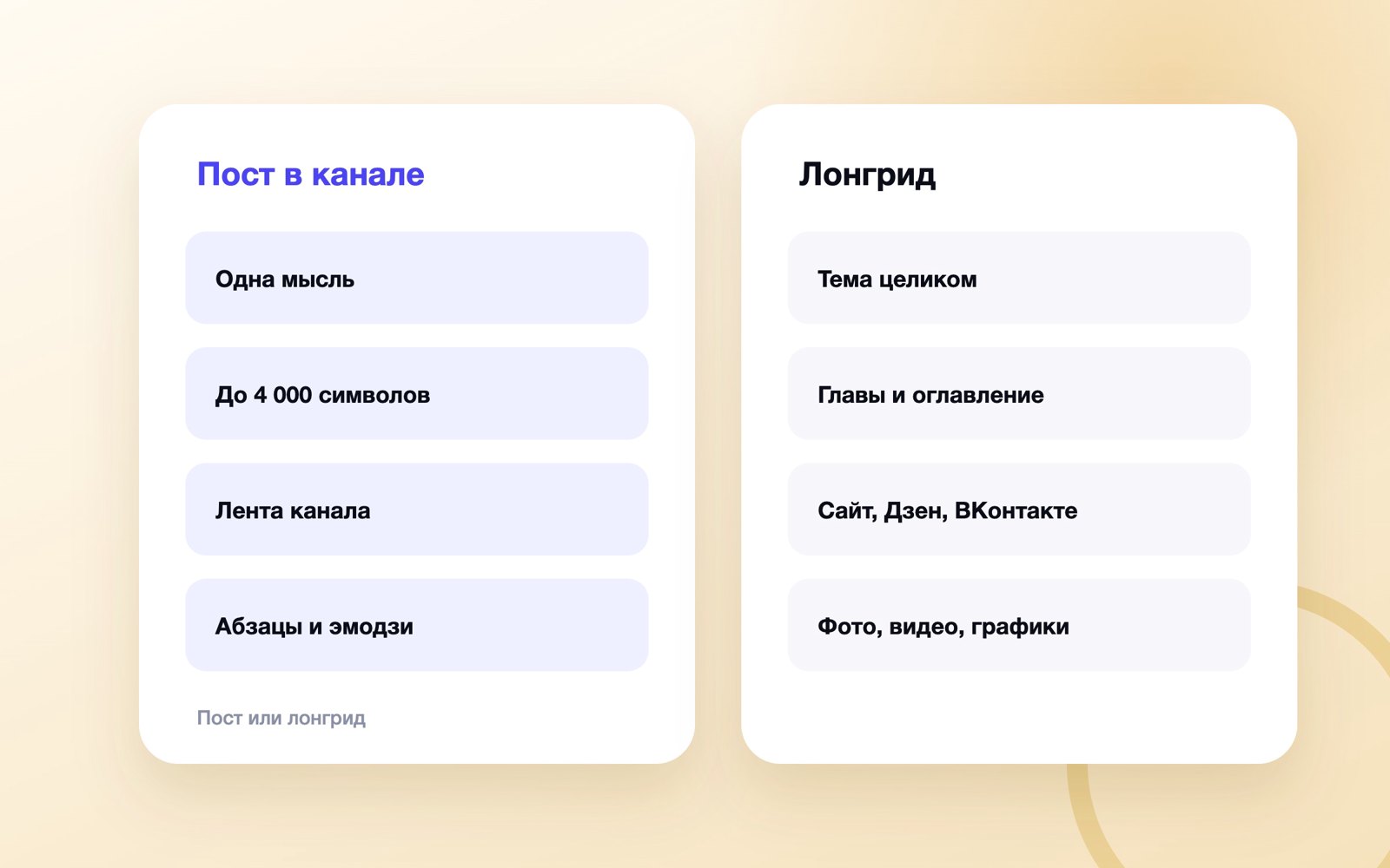 Сравнение поста в канале и лонгрида