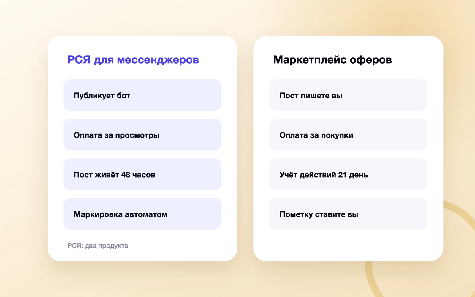 Сравнение РСЯ для мессенджеров и Маркетплейса оферов