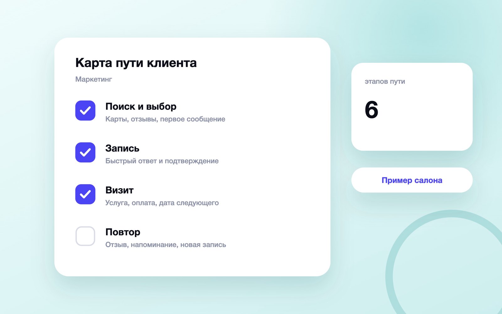 Этапы карты пути клиента на примере салона