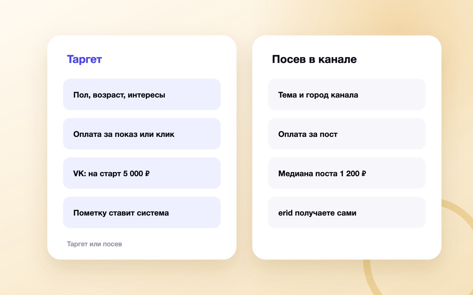 Таргет и посев в канале: чем отличаются и сколько стоят