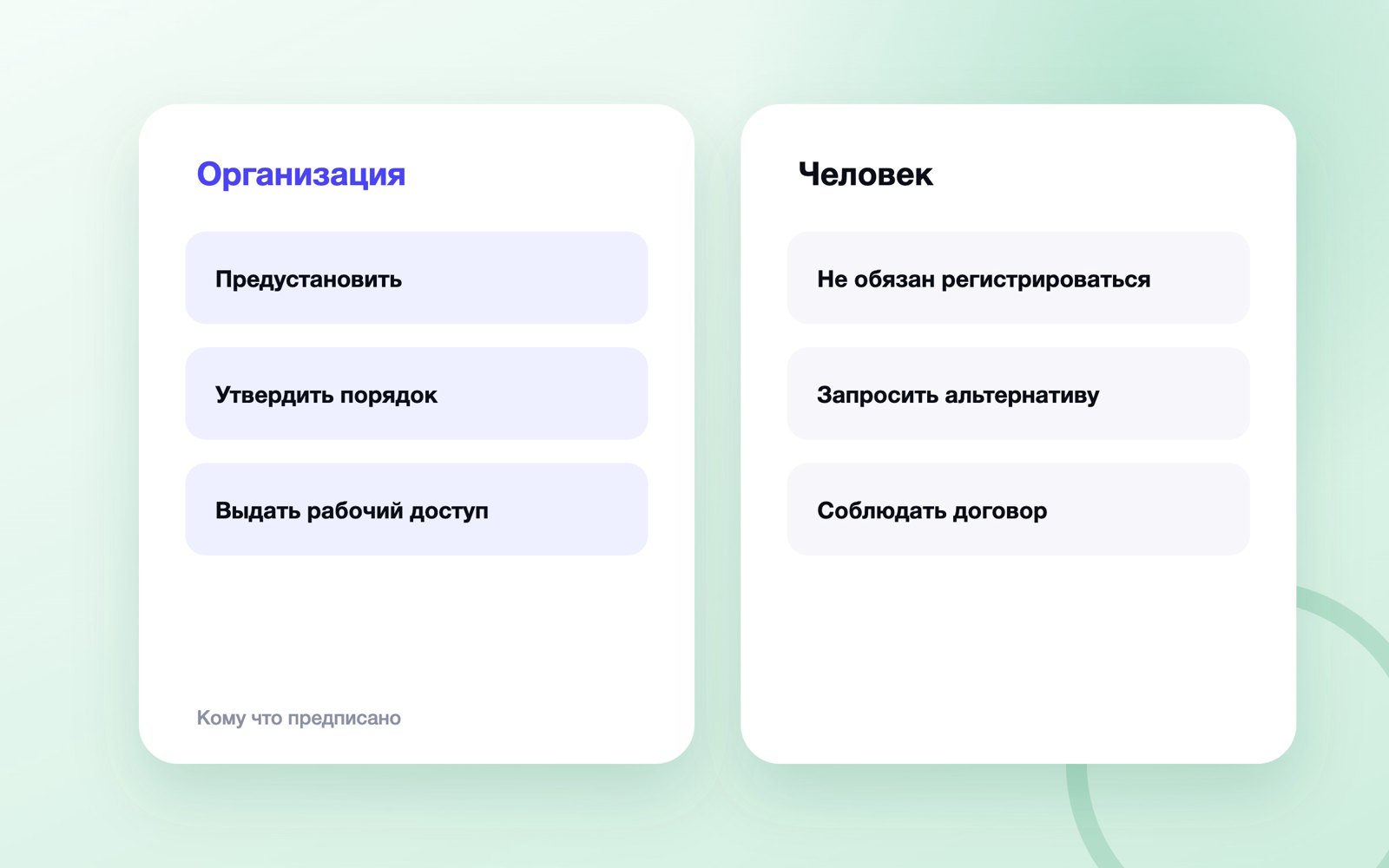 Обязанности организаций и пользователей MAX по закону