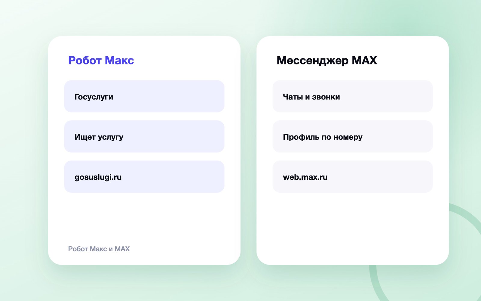 Разница между Роботом Максом и мессенджером MAX