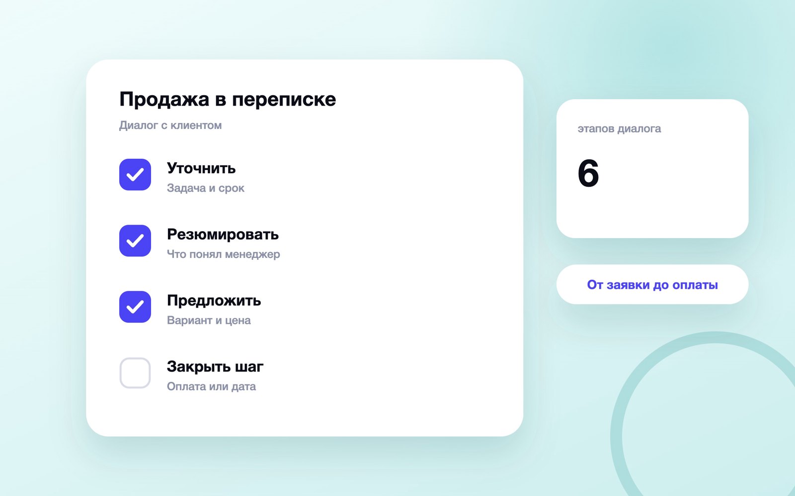 Этапы продажи в переписке с клиентом