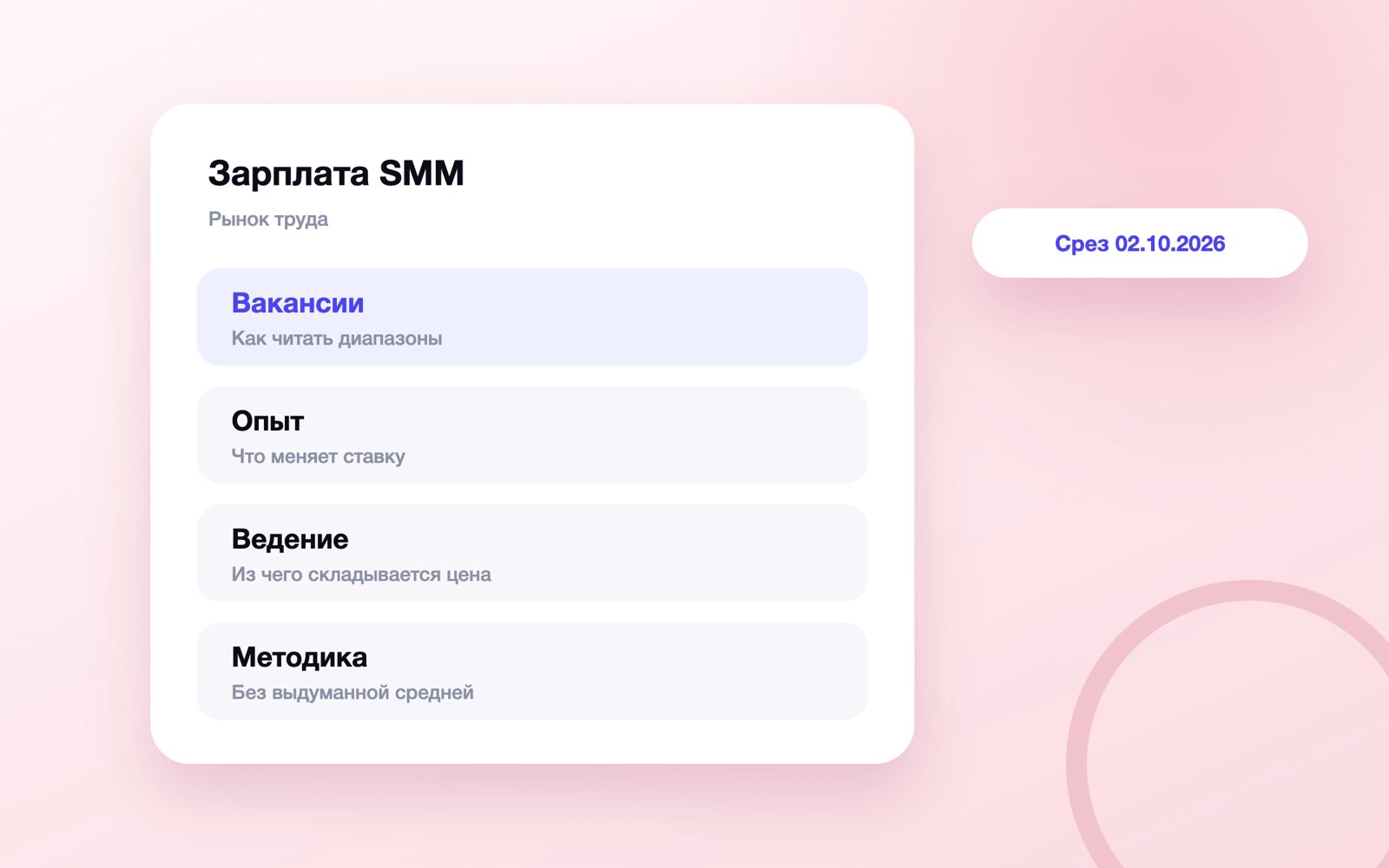 Диапазоны зарплаты SMM-специалиста в 2026 году