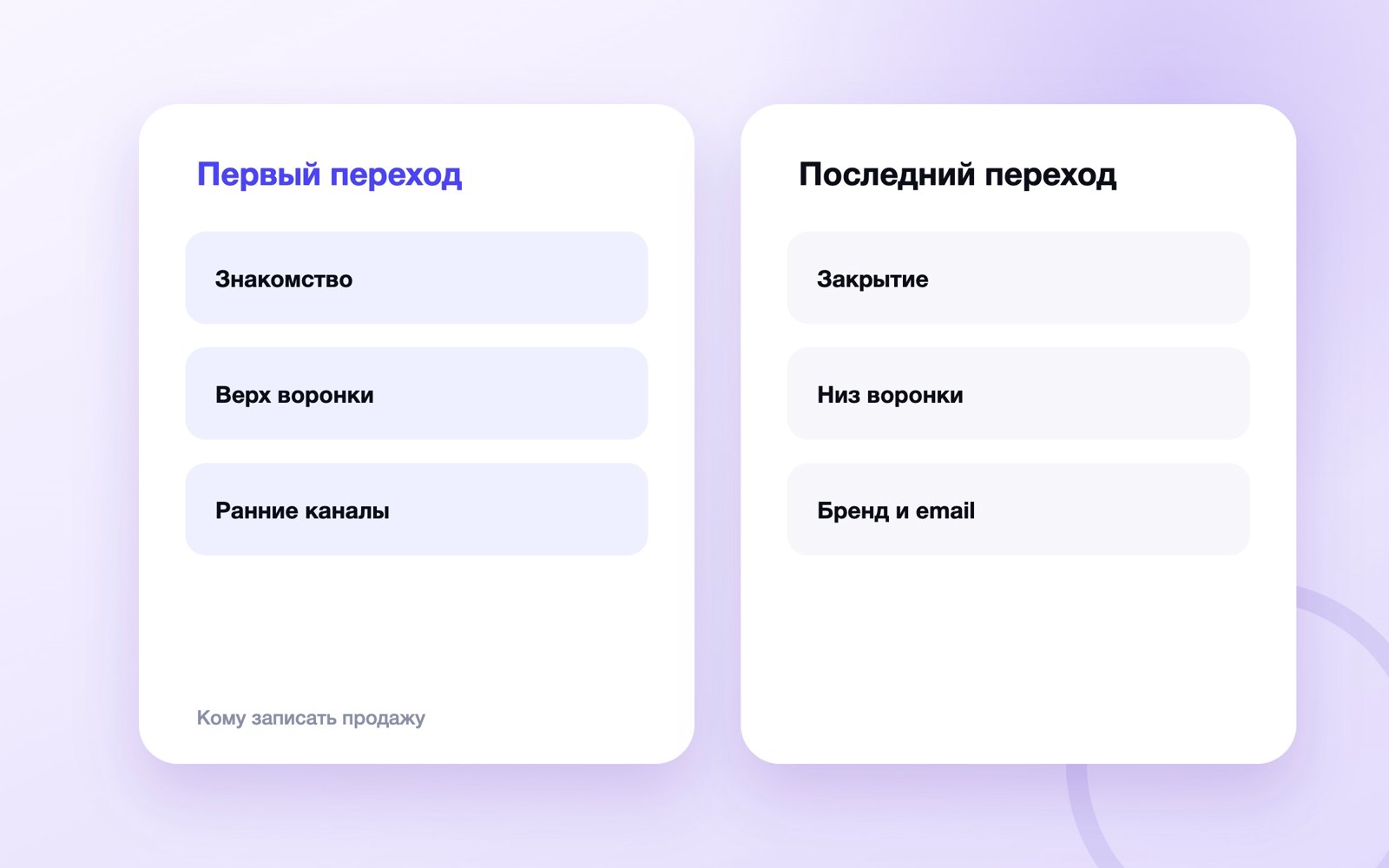 Сравнение моделей первого и последнего перехода