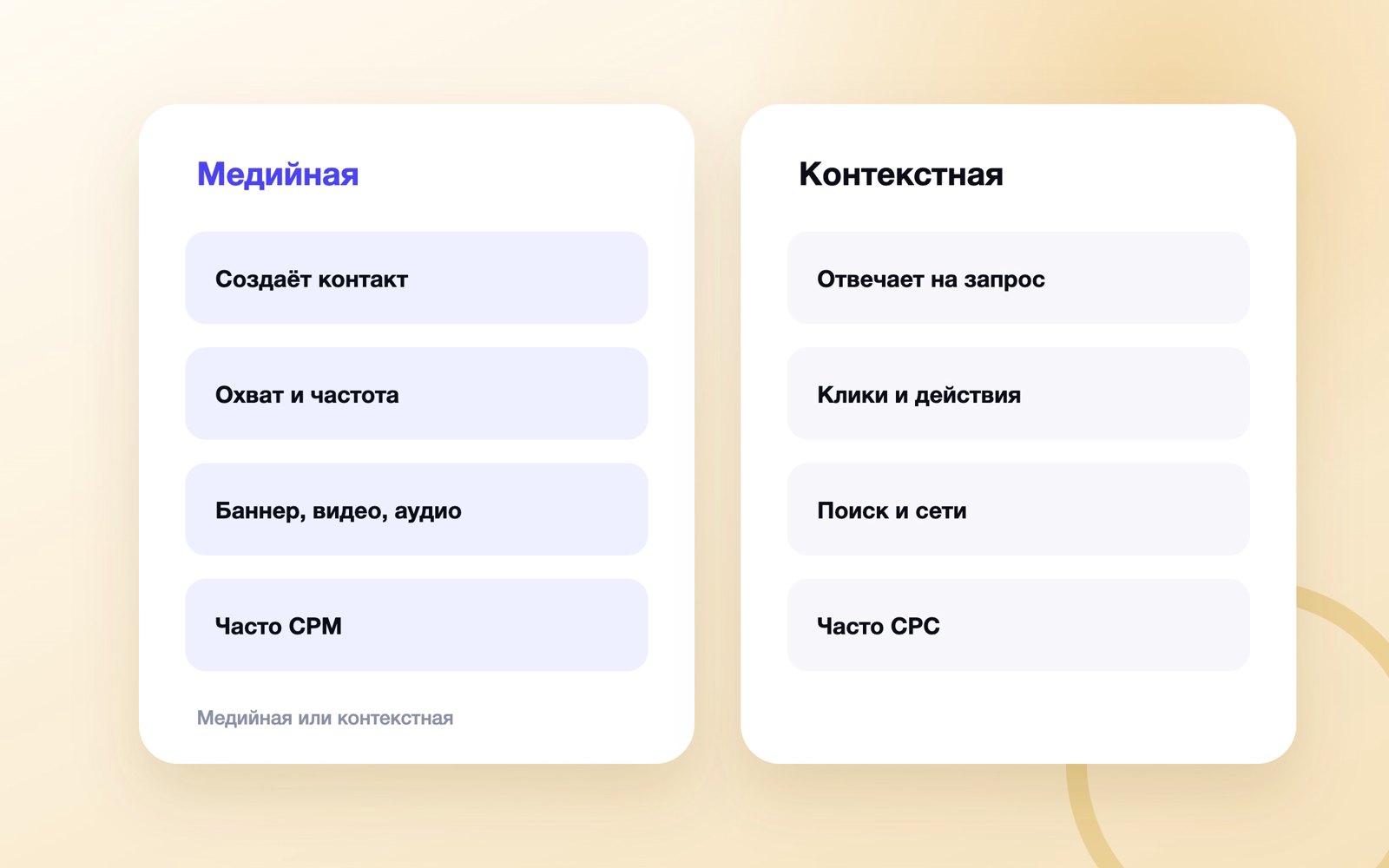 Сравнение медийной и контекстной рекламы