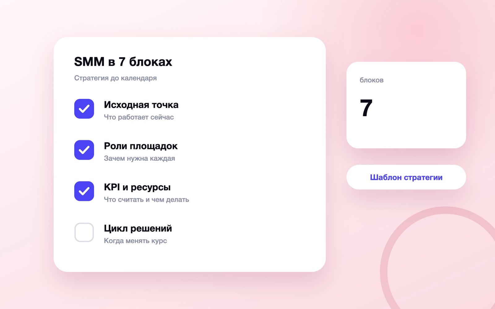 Семь блоков SMM-стратегии