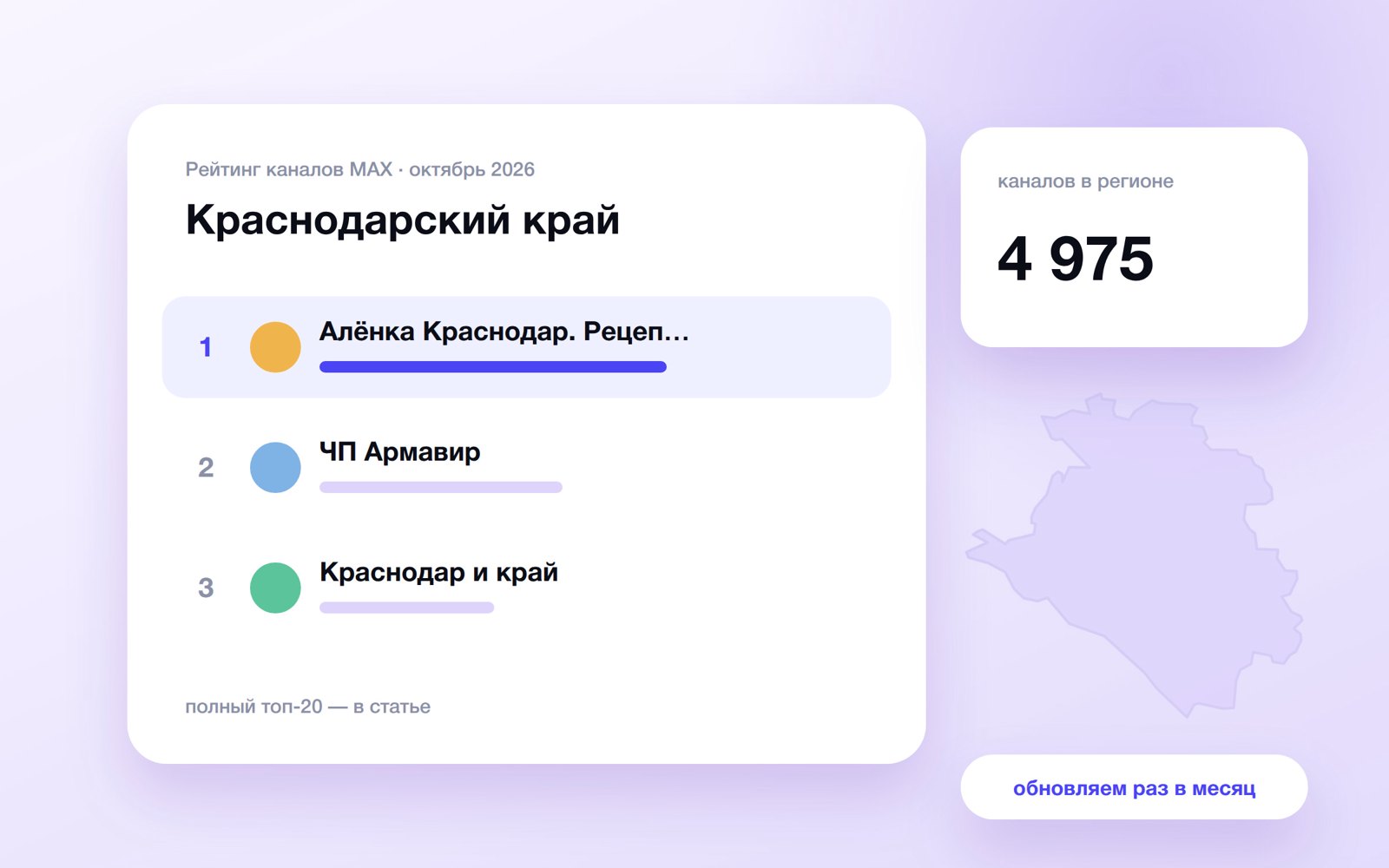 Топ каналов MAX: Краснодарский край
