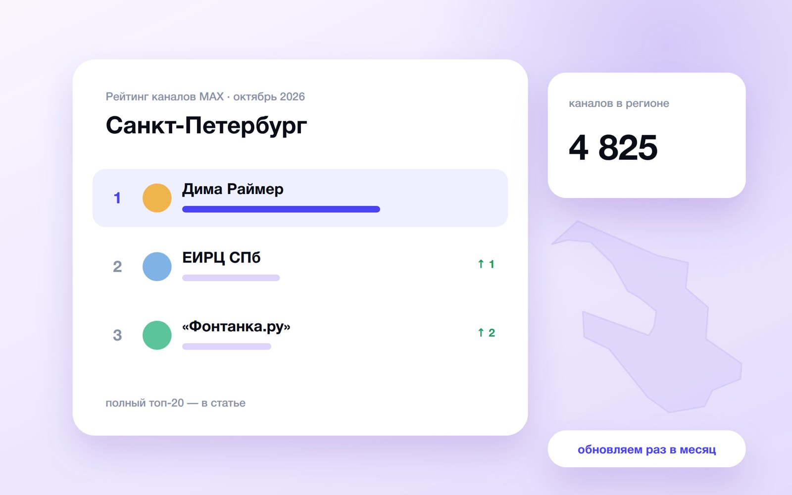 Топ каналов MAX: Санкт-Петербург