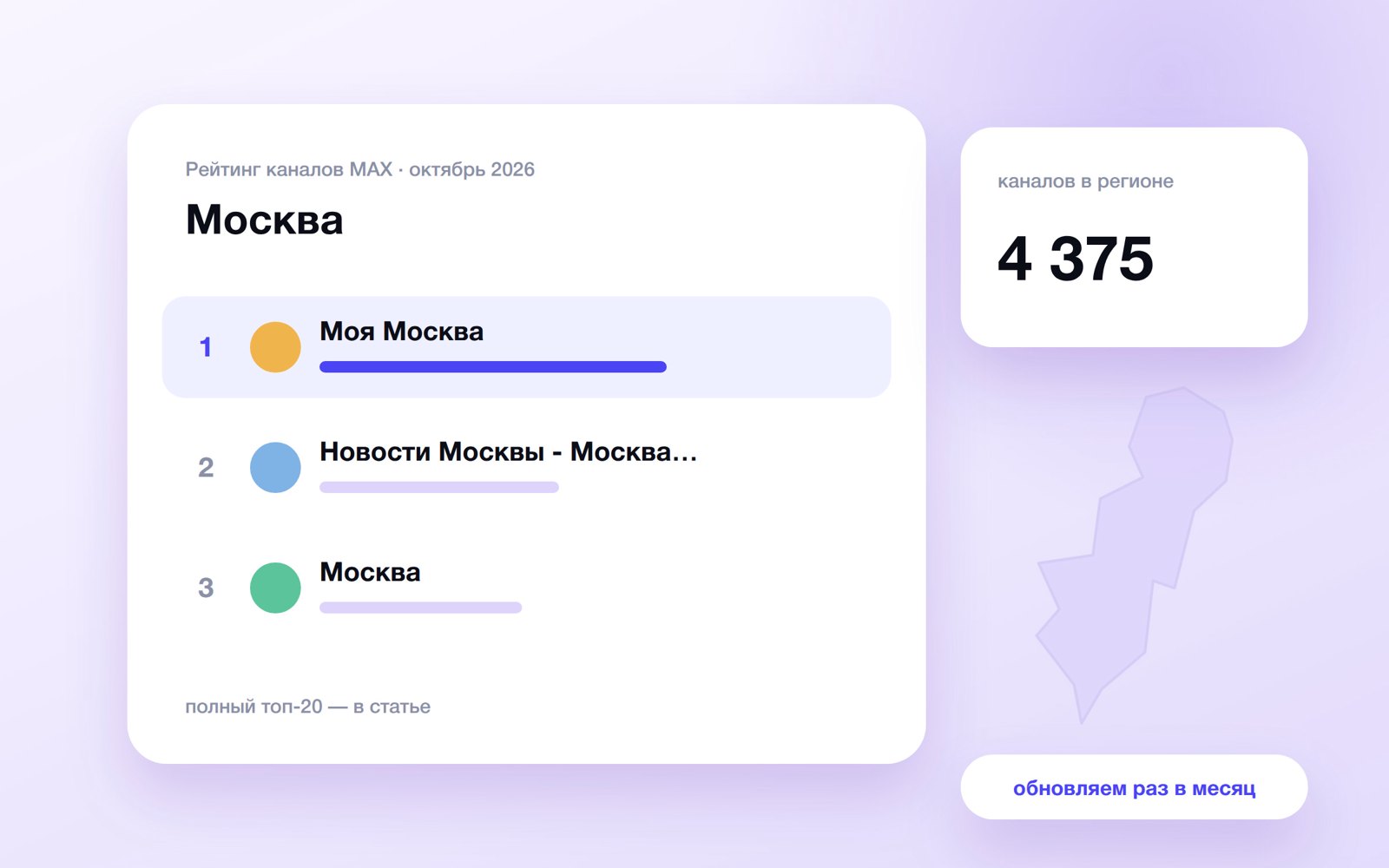 Топ каналов MAX: Москва