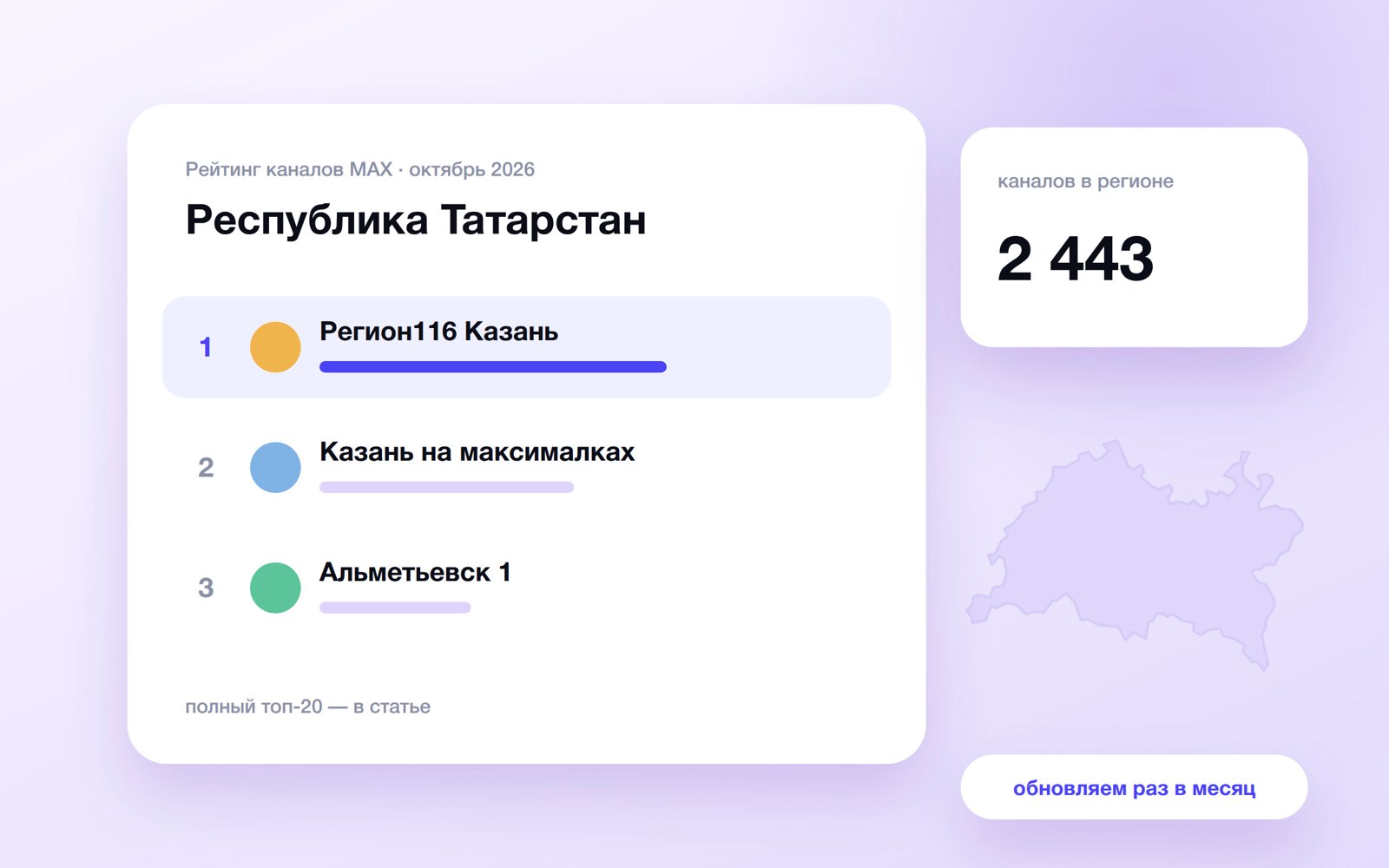 Топ каналов MAX: Республика Татарстан