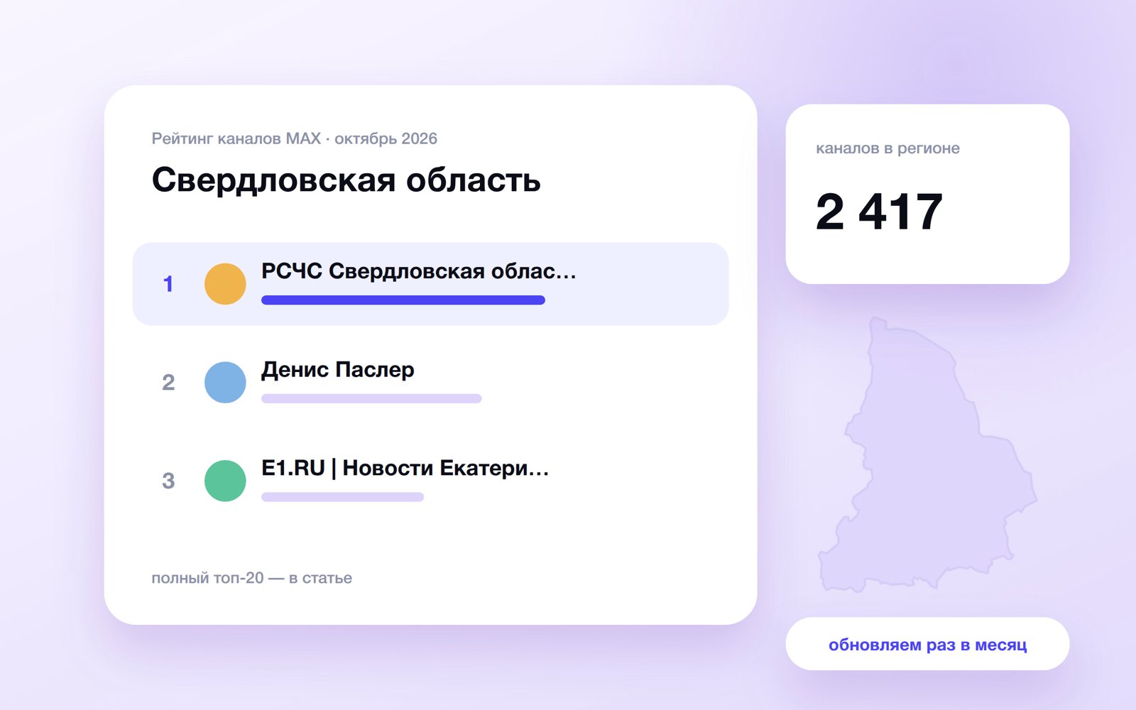 Топ каналов MAX: Свердловская область