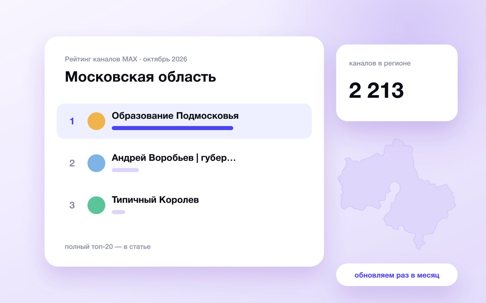 Топ каналов MAX: Московская область