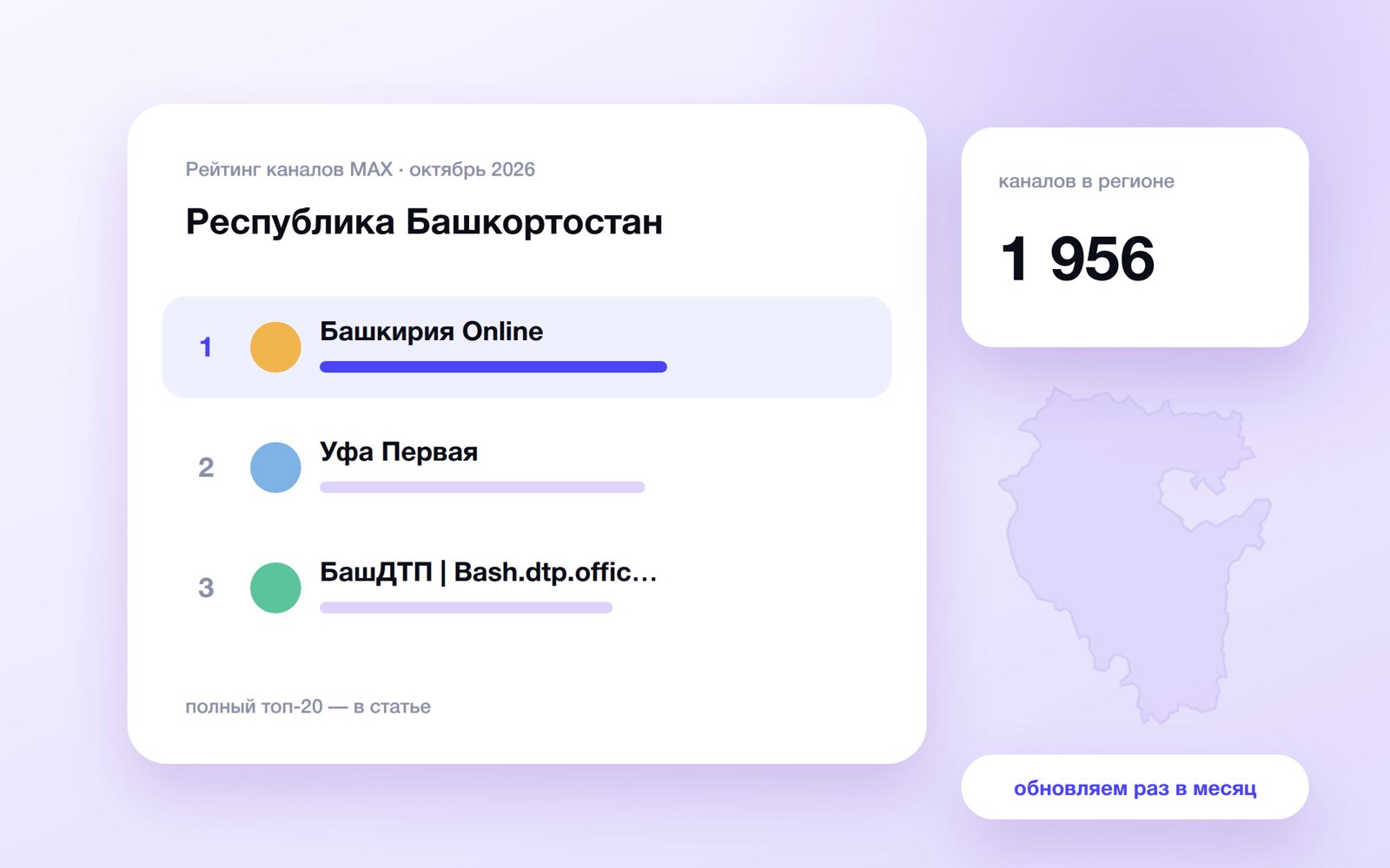 Топ каналов MAX: Республика Башкортостан