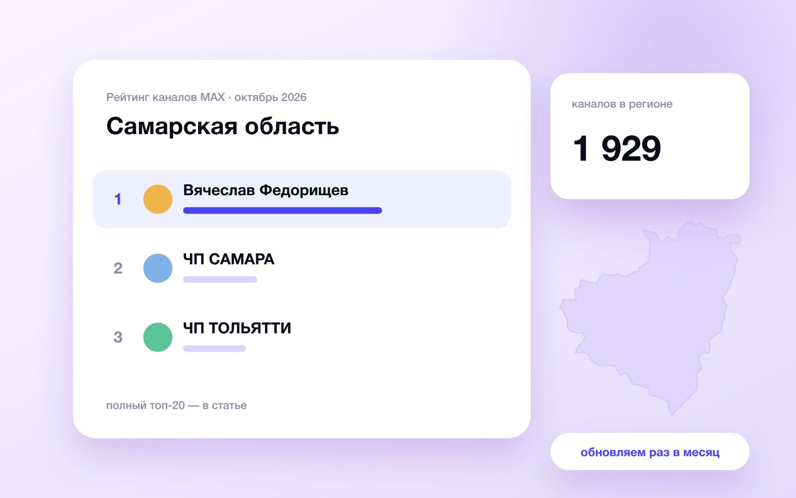 Топ каналов MAX: Самарская область