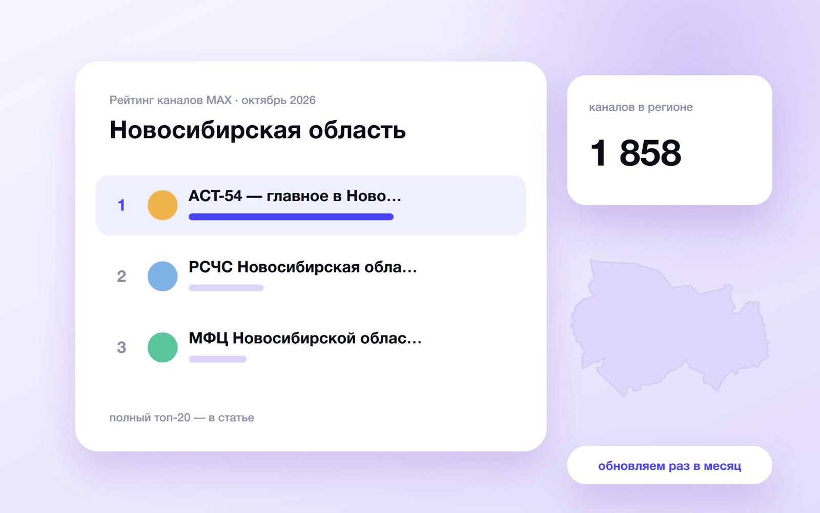 Топ каналов MAX: Новосибирская область