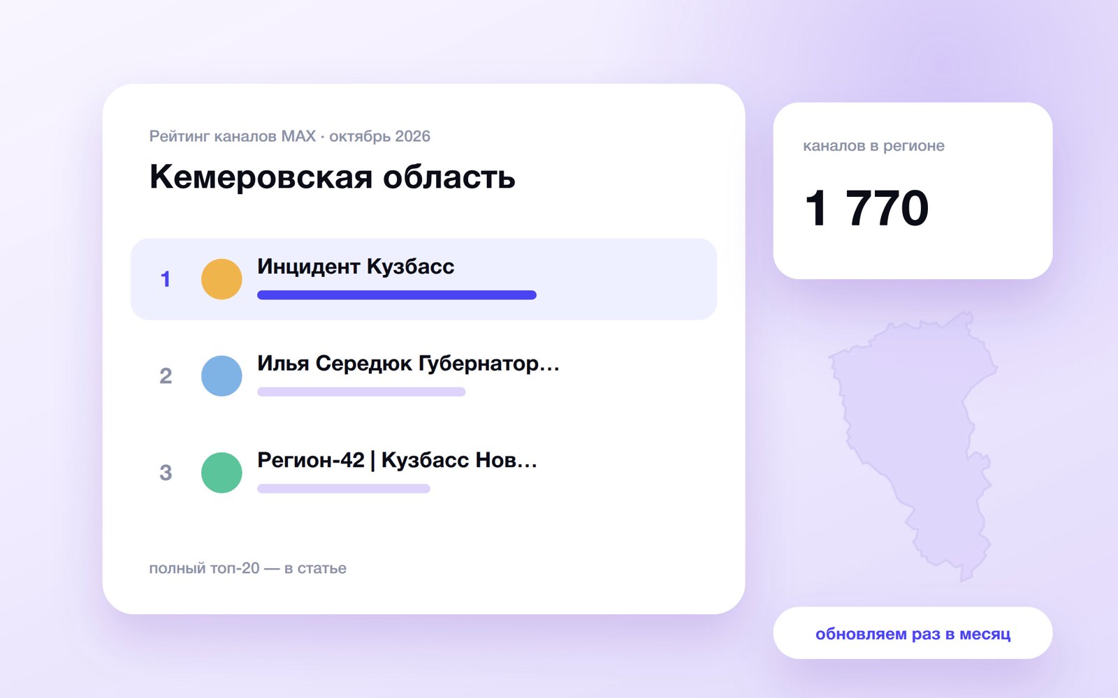 Топ каналов MAX: Кемеровская область