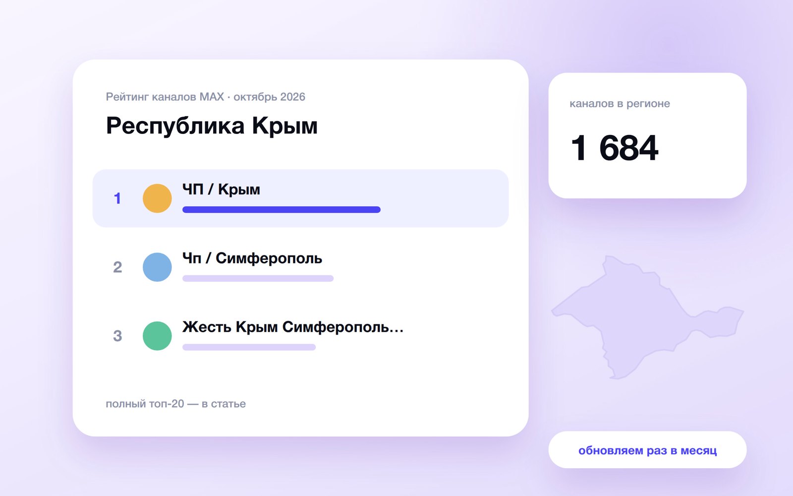 Топ каналов MAX: Республика Крым
