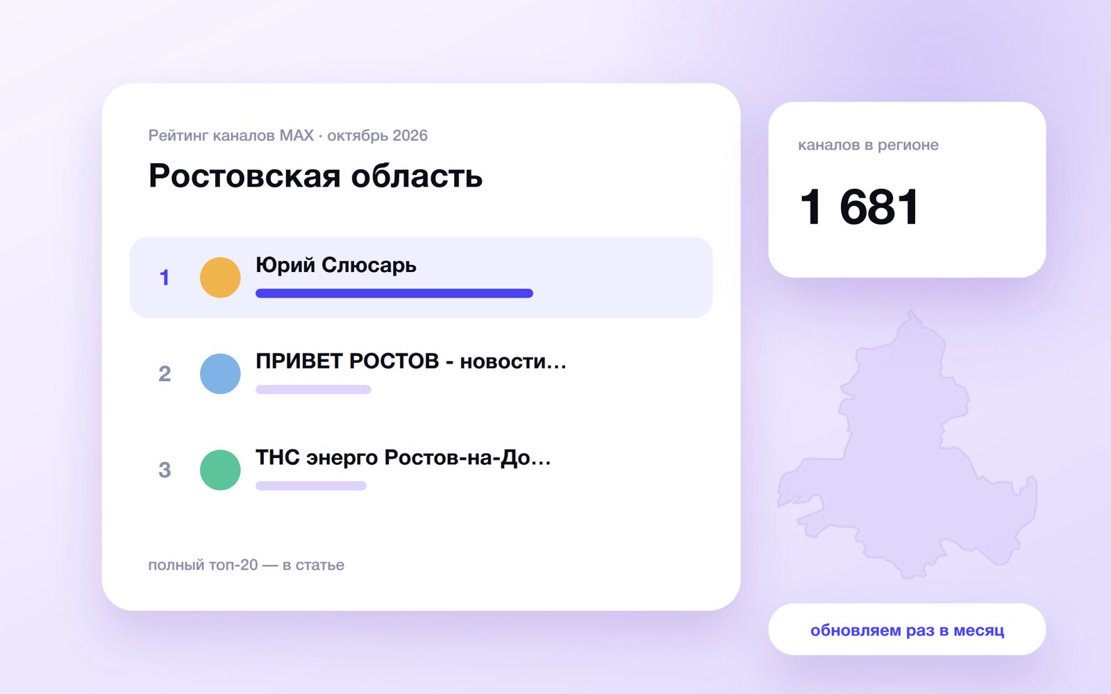 Топ каналов MAX: Ростовская область