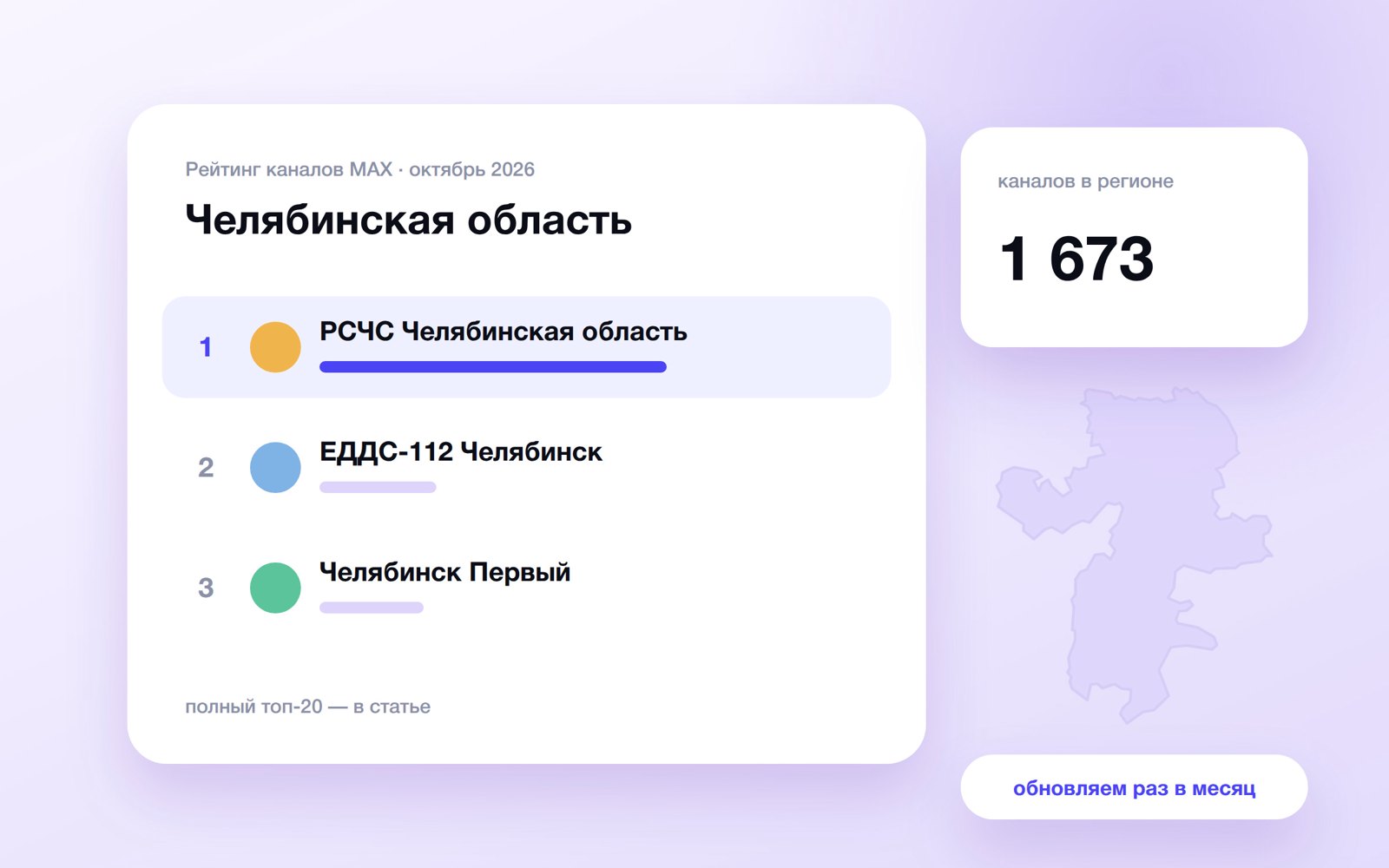 Топ каналов MAX: Челябинская область