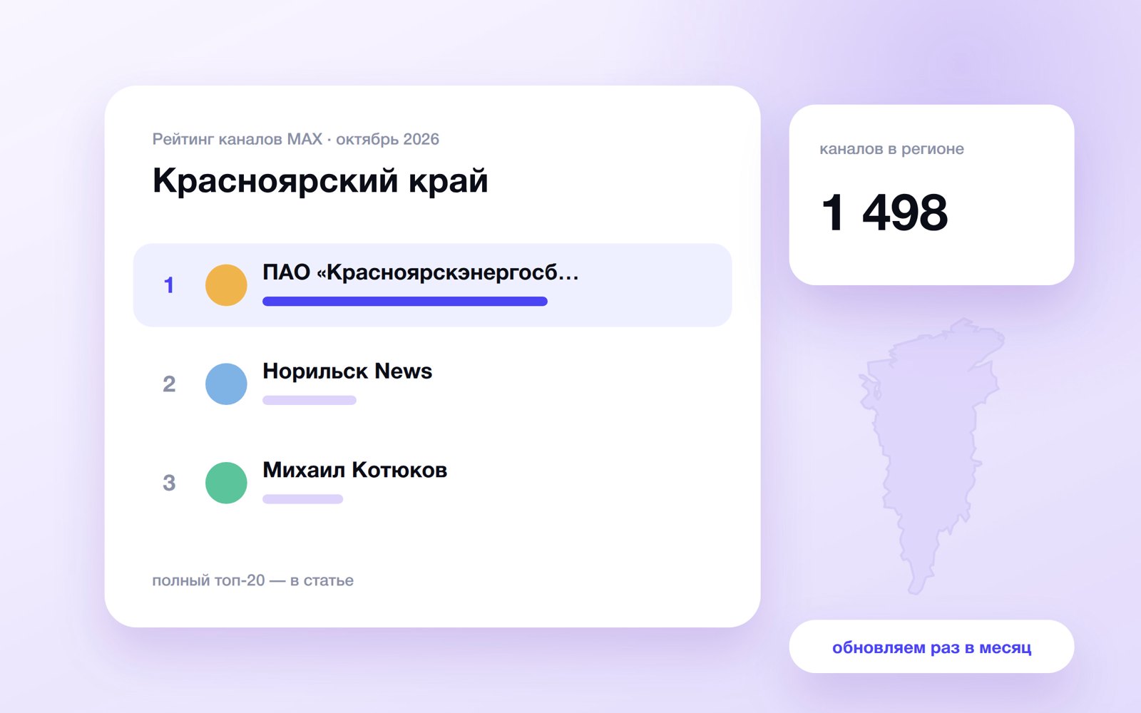 Топ каналов MAX: Красноярский край