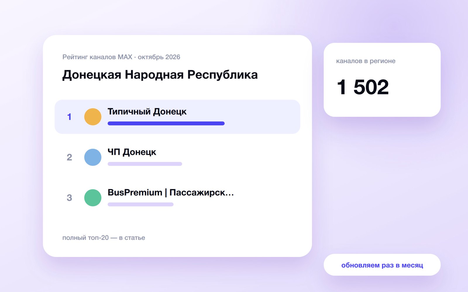 Топ каналов MAX: Донецкая Народная Республика