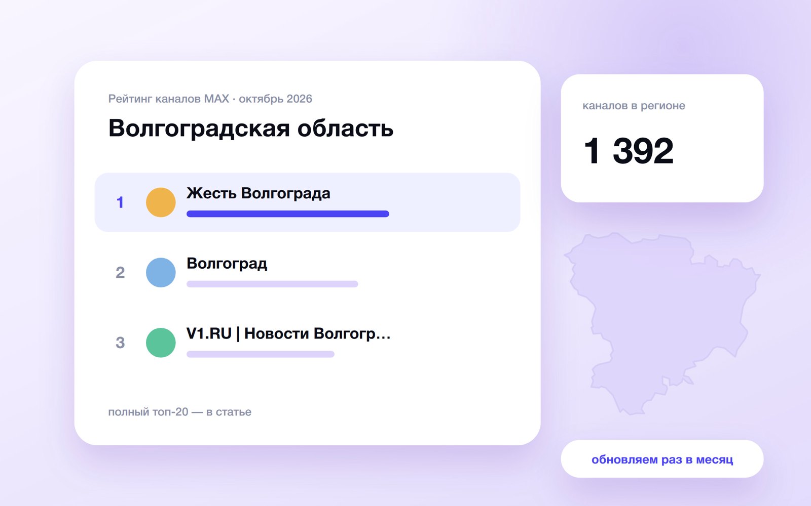 Топ каналов MAX: Волгоградская область