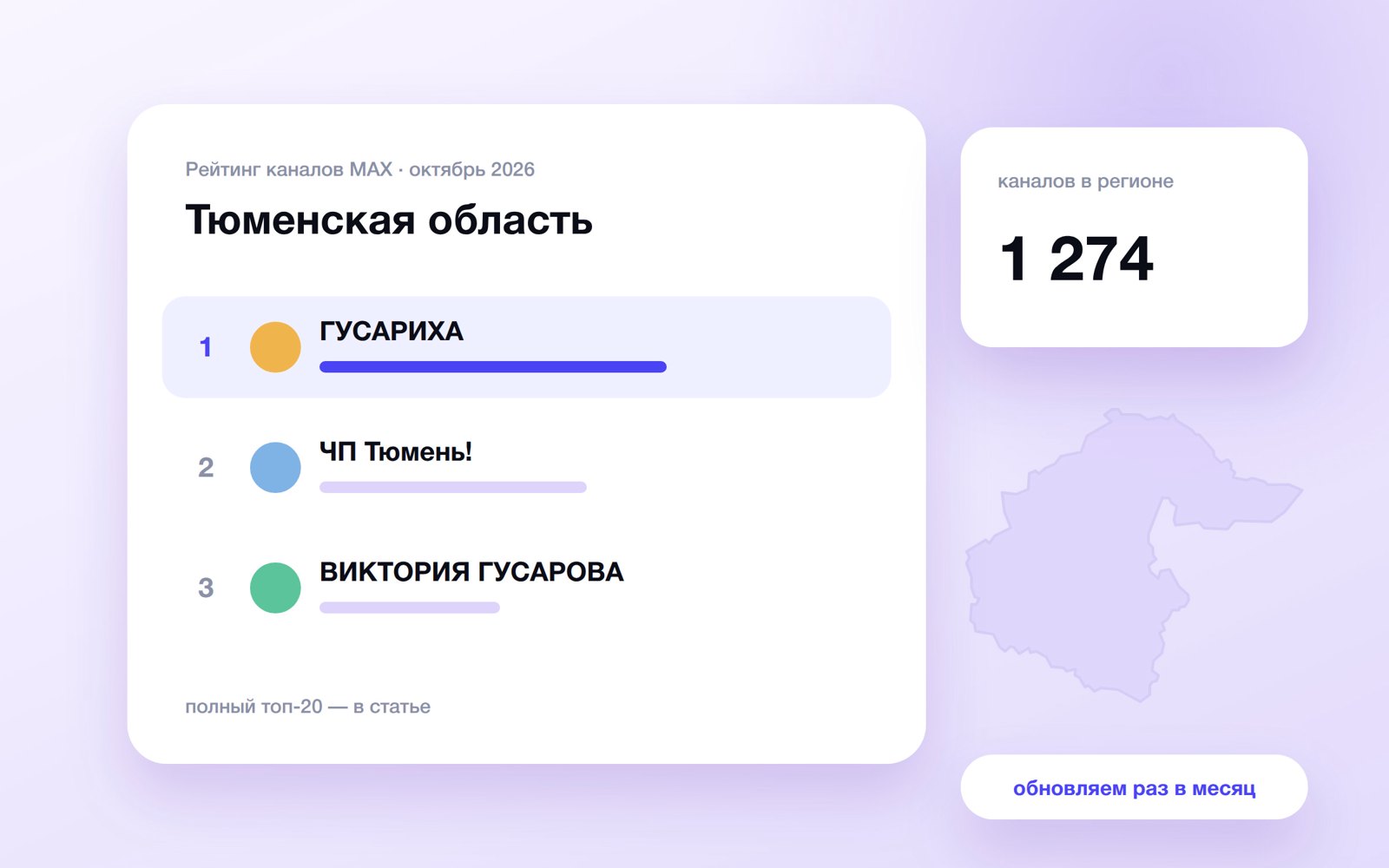 Топ каналов MAX: Тюменская область