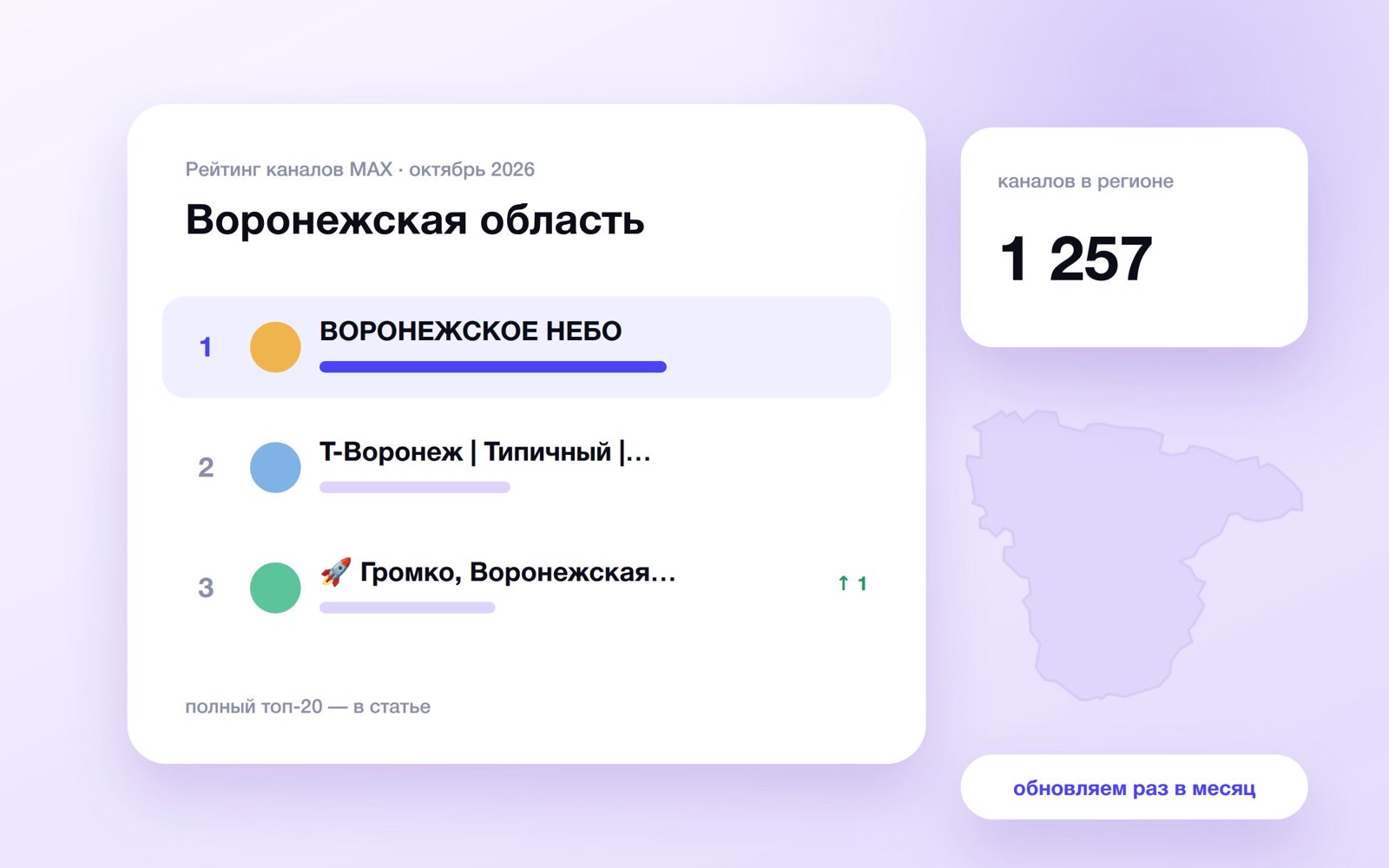 Топ каналов MAX: Воронежская область