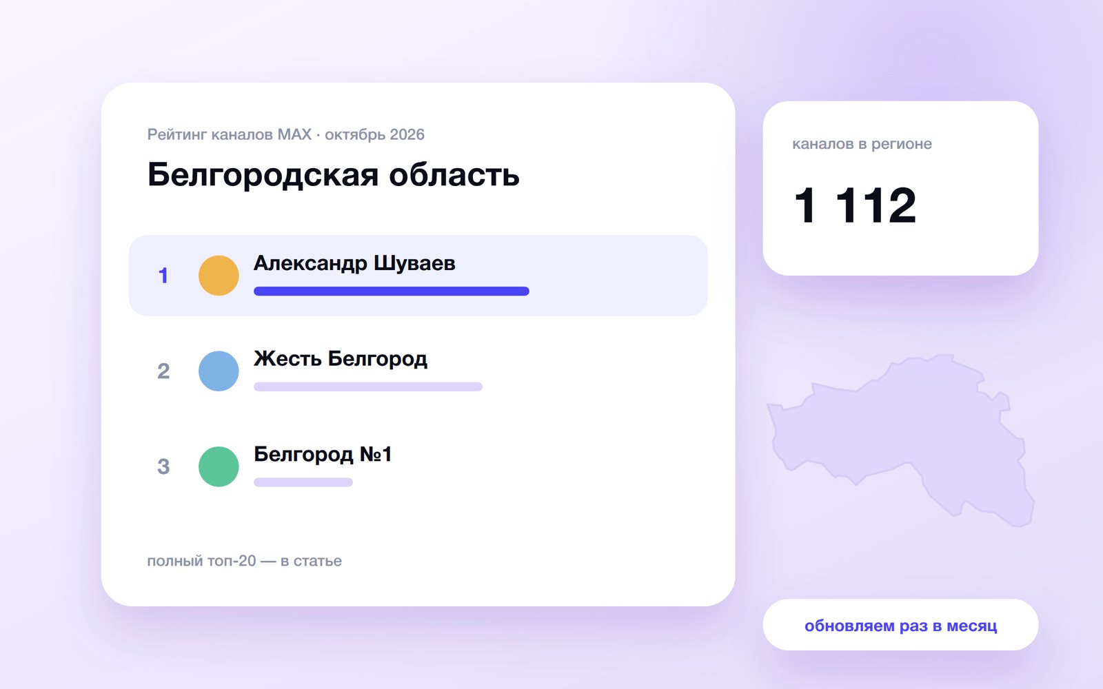 Топ каналов MAX: Белгородская область