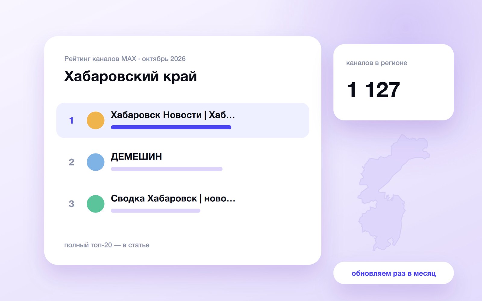 Топ каналов MAX: Хабаровский край