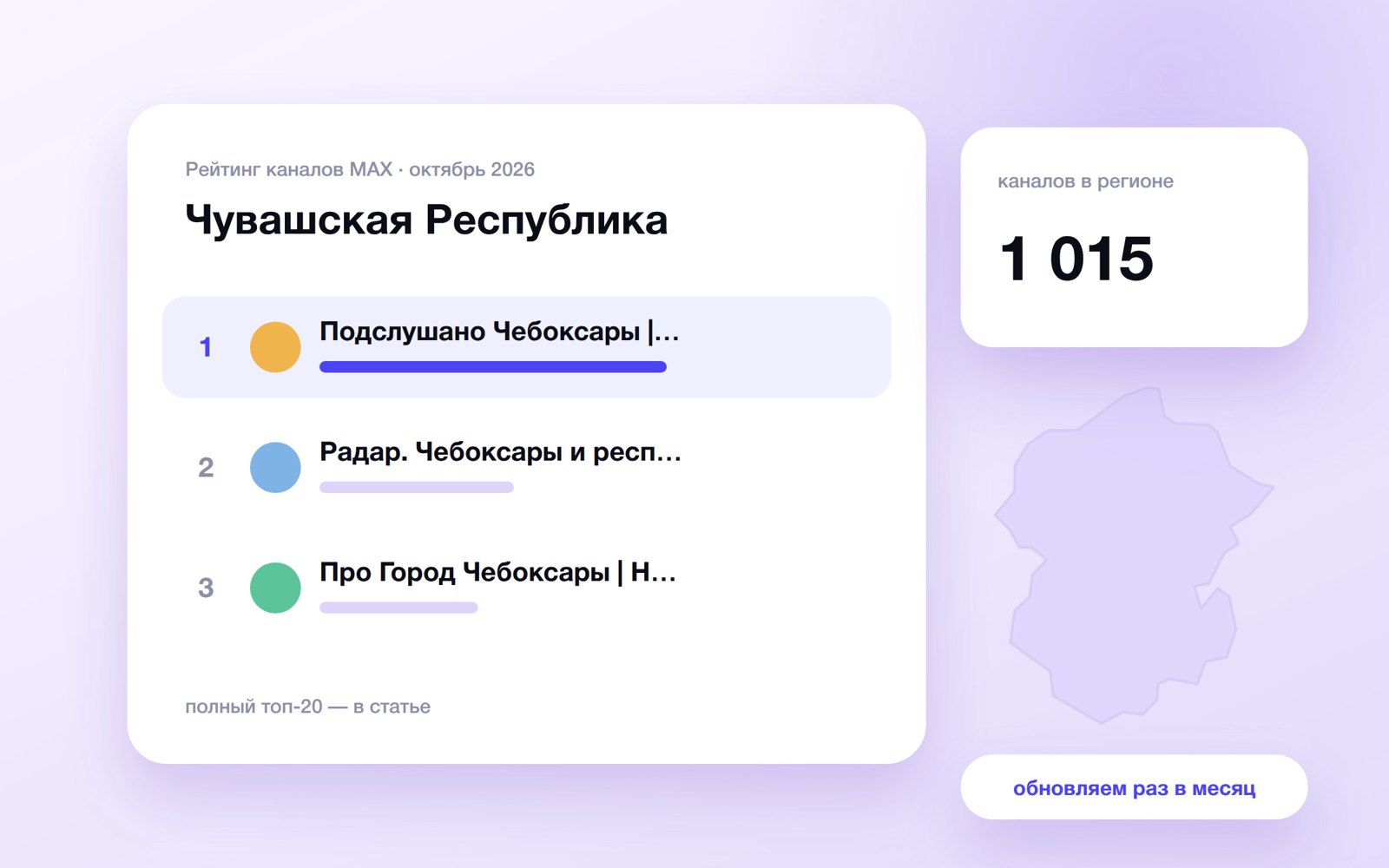 Топ каналов MAX: Чувашская Республика