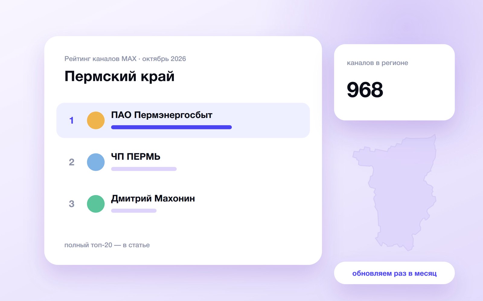 Топ каналов MAX: Пермский край