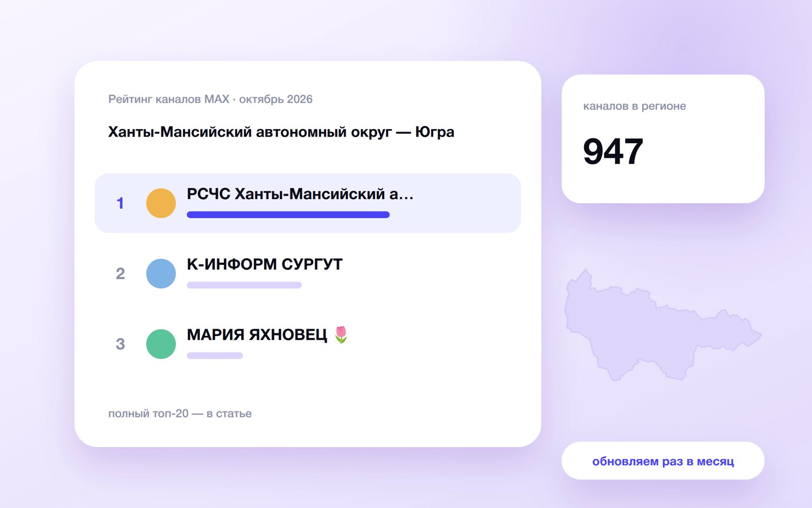 Топ каналов MAX: Ханты-Мансийский автономный округ — Югра